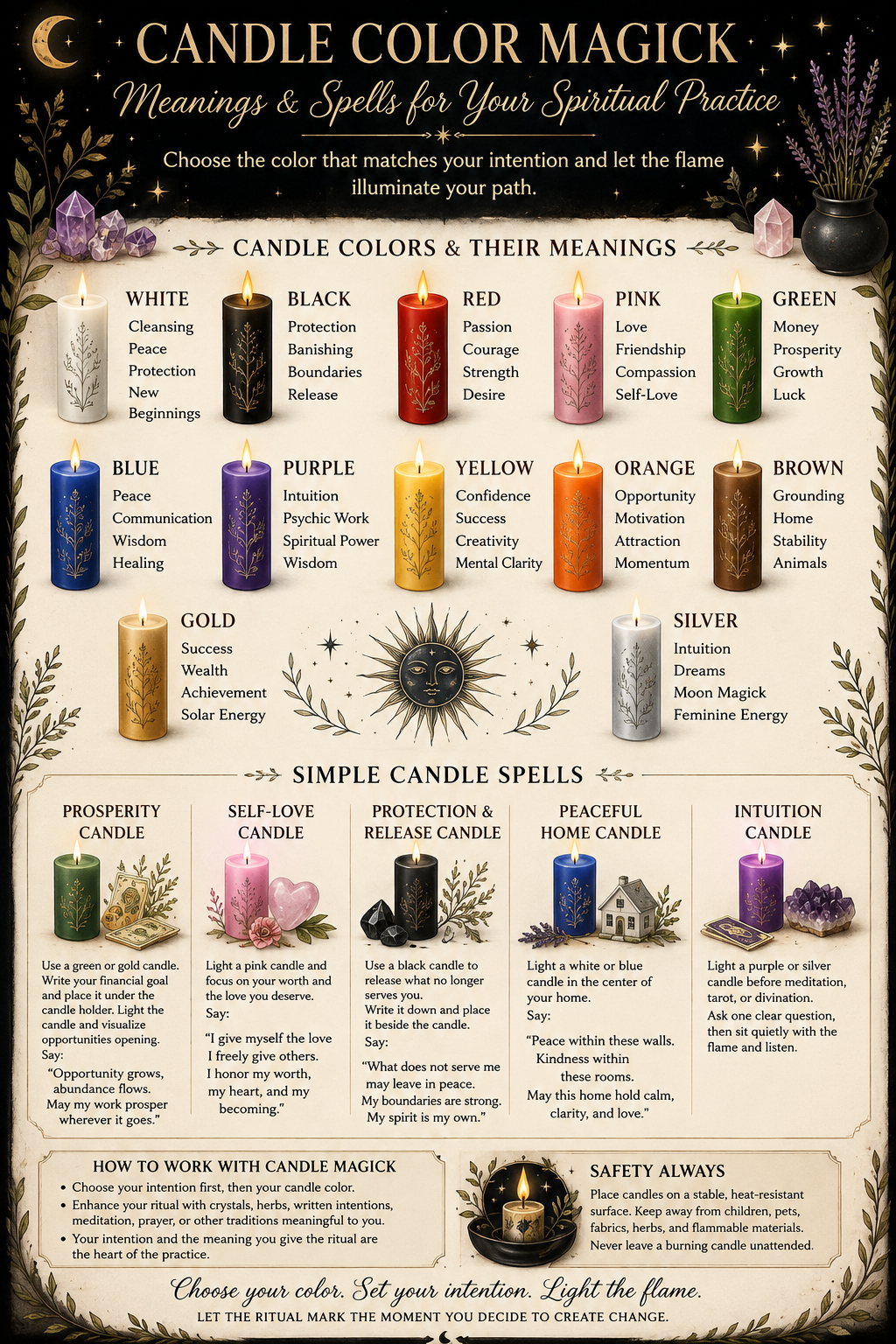 CANDLE COLOR MAGICK