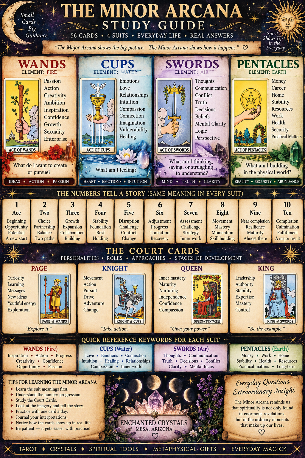 Tarot Minor Arcana Study Guide: How to Read the 56 Minor Cards