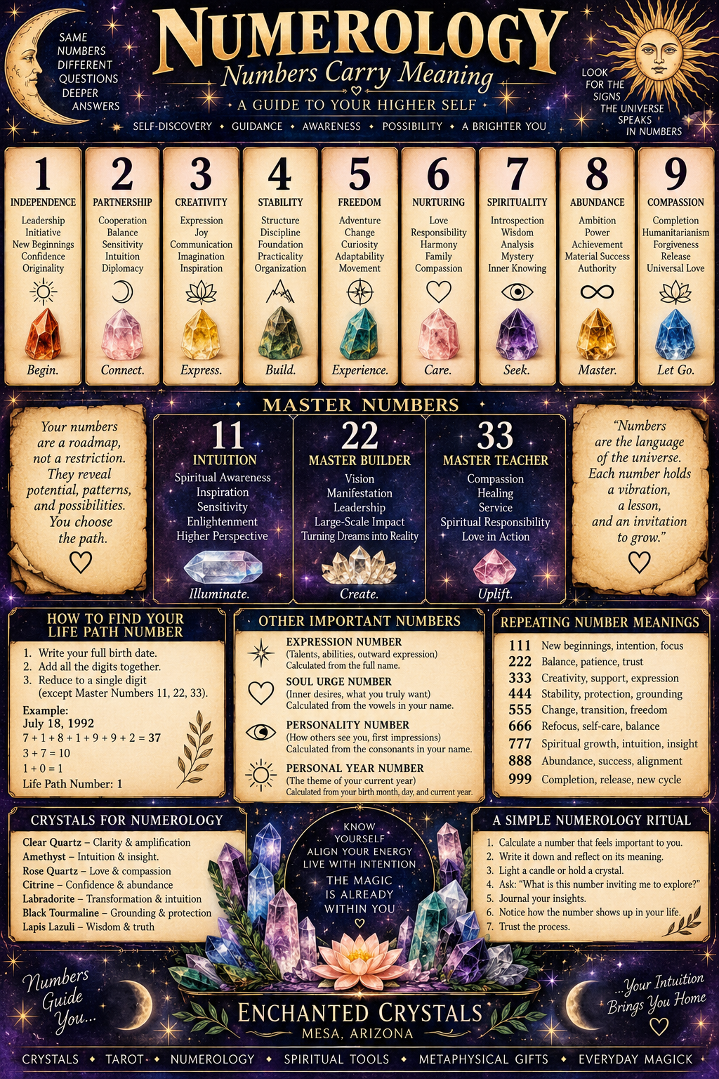 Numerology: The Spiritual Meaning of Numbers and How to Read Your Life Path