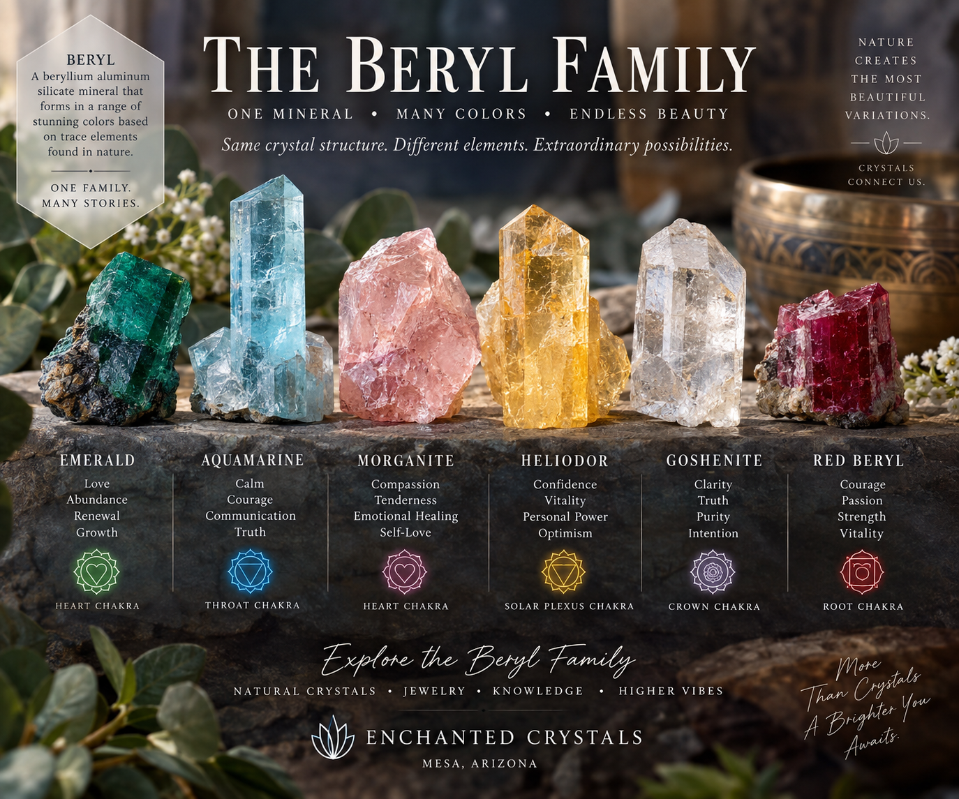 Beryl Crystals: Emerald, Aquamarine, Morganite &amp; the Gemstone Family