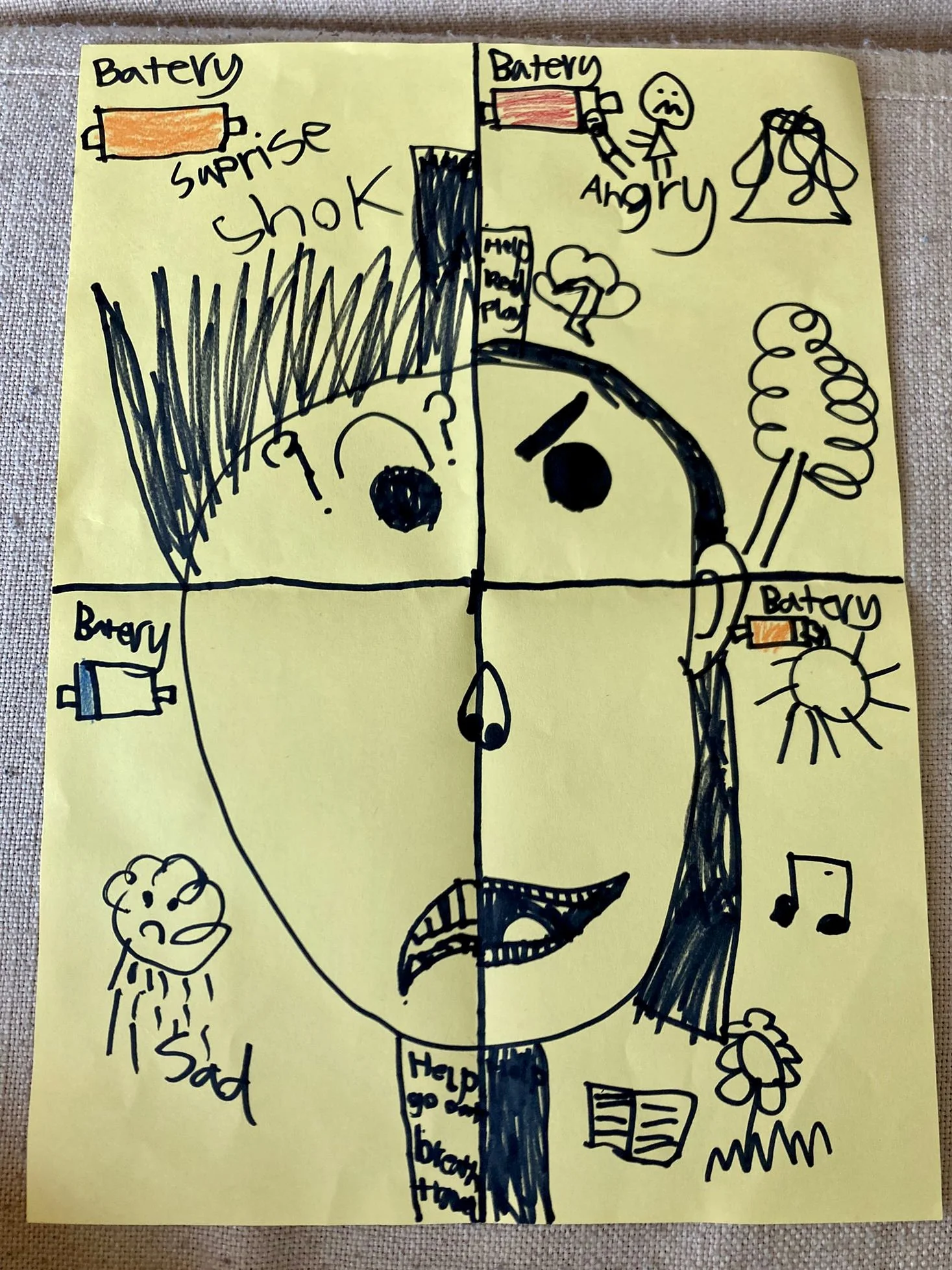 Four Feelings Face (Video Lesson)