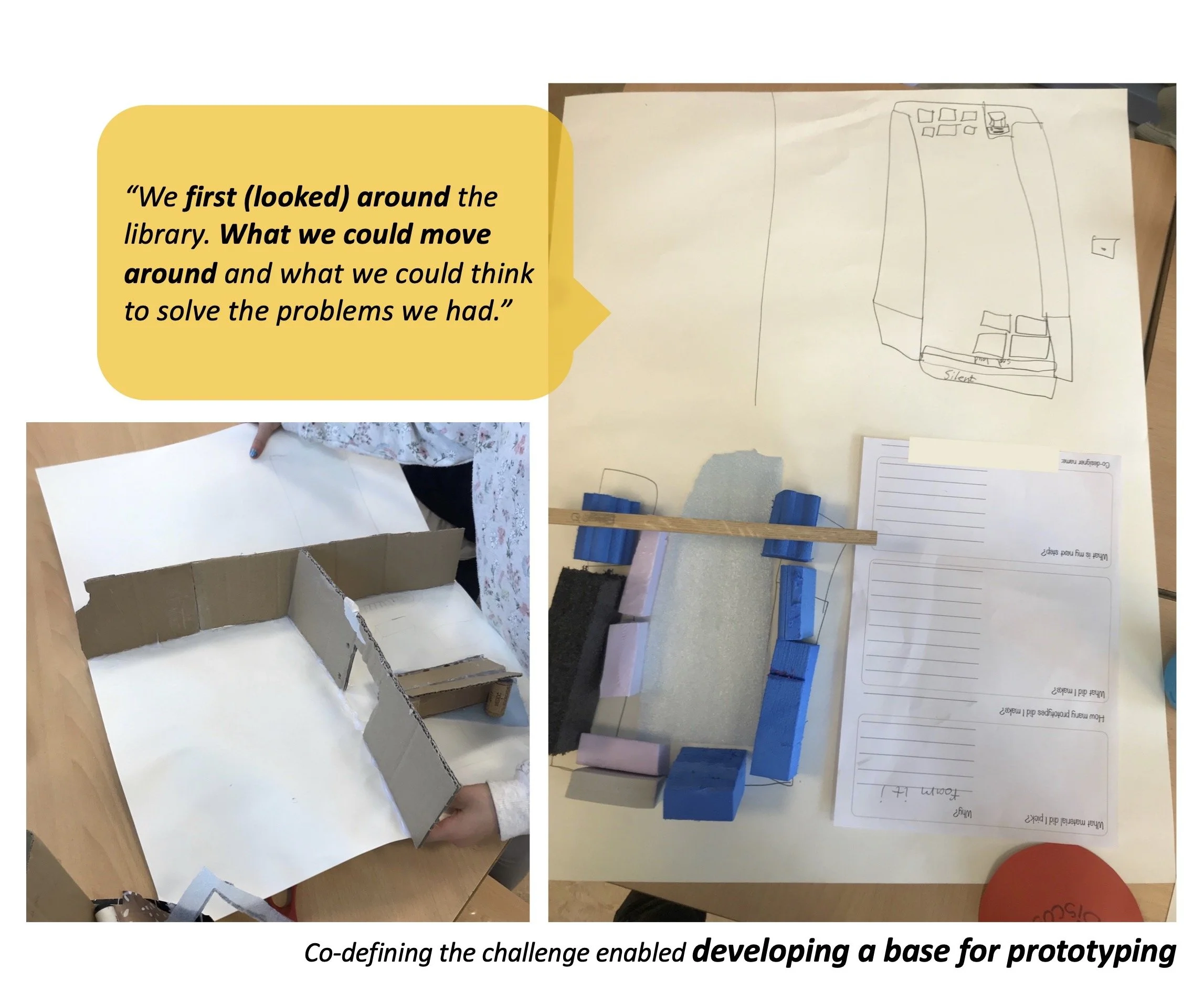 The familiarity with and presence of the context encouraged children to formulate a mental or create a physical ‘base’ which ranged from sketched floor plans to cardboard walls or existing bookshelves as dividers. The prototyping ‘base’ provided suff