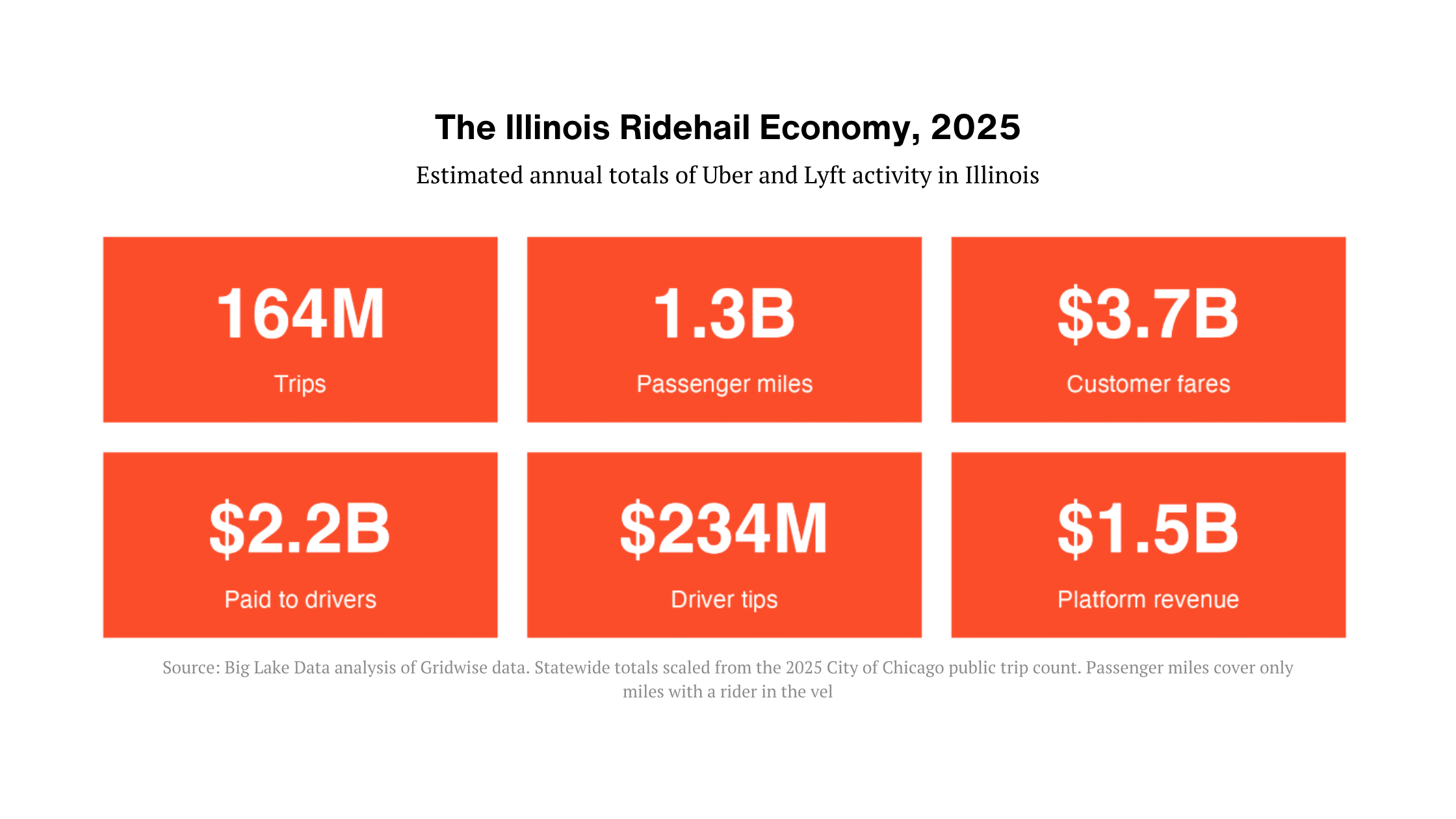 The Illinois Ridehail Economy: 2025 Data Brief