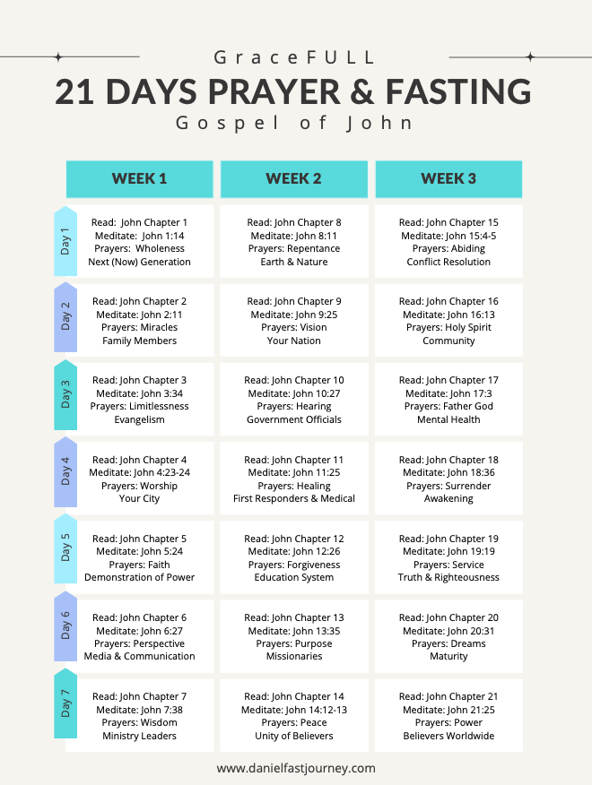 21 Day Prayer and Fasting Guide With Gospel of John — Daniel Fast Journey