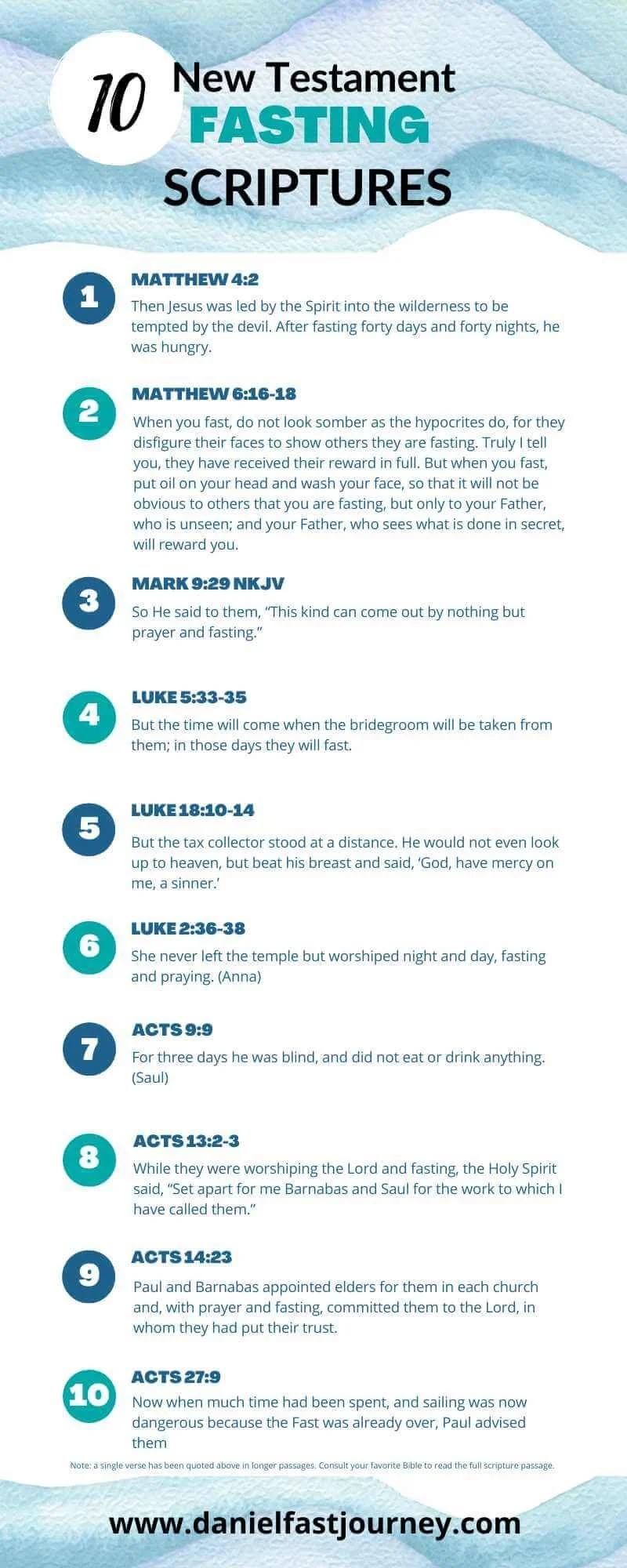 Bible Fasting 40 Day Fasting And Prayer Guide Be Still And Know God bible-fasting-40-day-fasting-and-prayer-guide-be-still-and-know-god