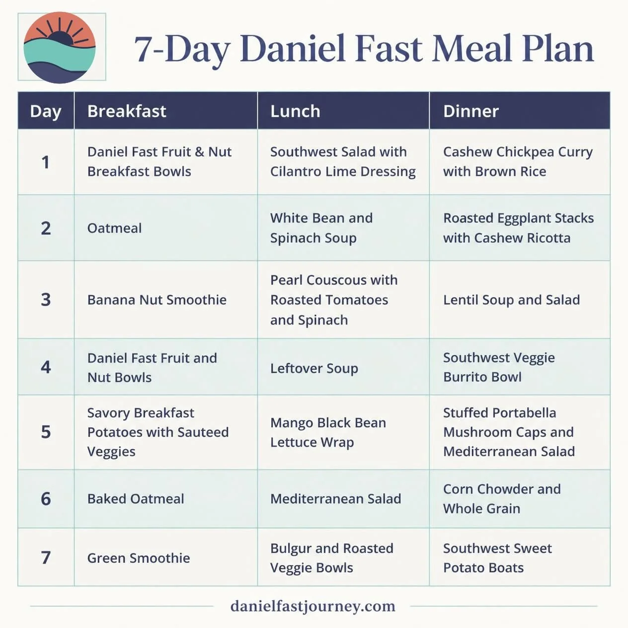 7 Day Breakfast, Lunch and Dinner Meal Plan for Daniel Fast