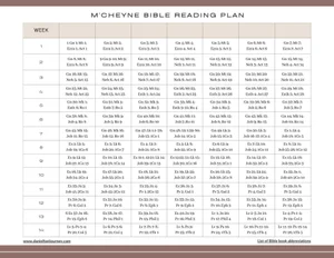 M'Cheyne Bible Reading Plan - One Year — Daniel Fast Journey