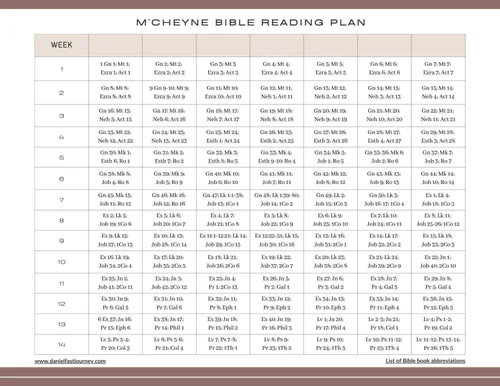 M'Cheyne Bible Reading Plan - One Year — Daniel Fast Journey