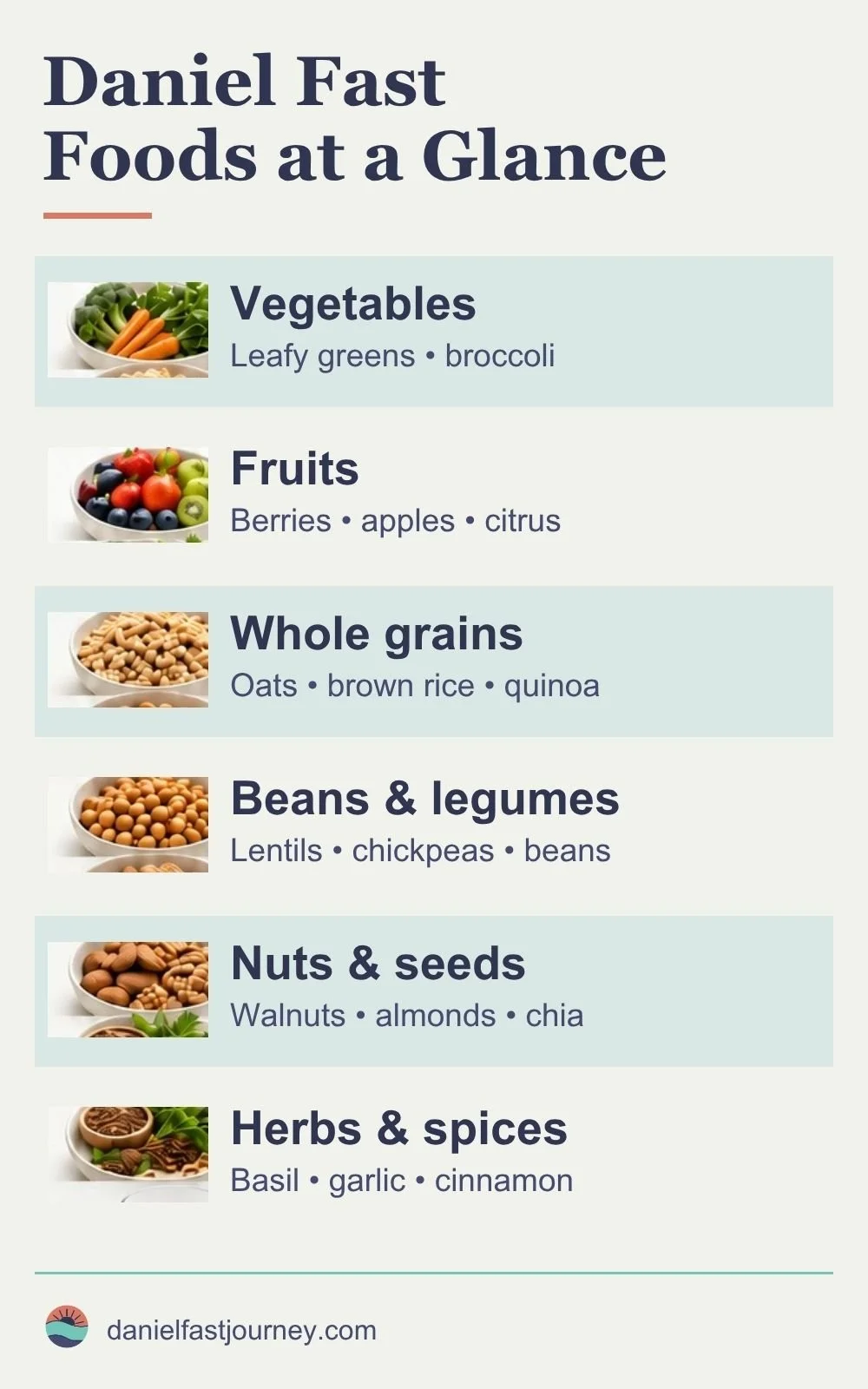 Daniel Fast food list guide covering what to eat, what to avoid, and grey-area foods