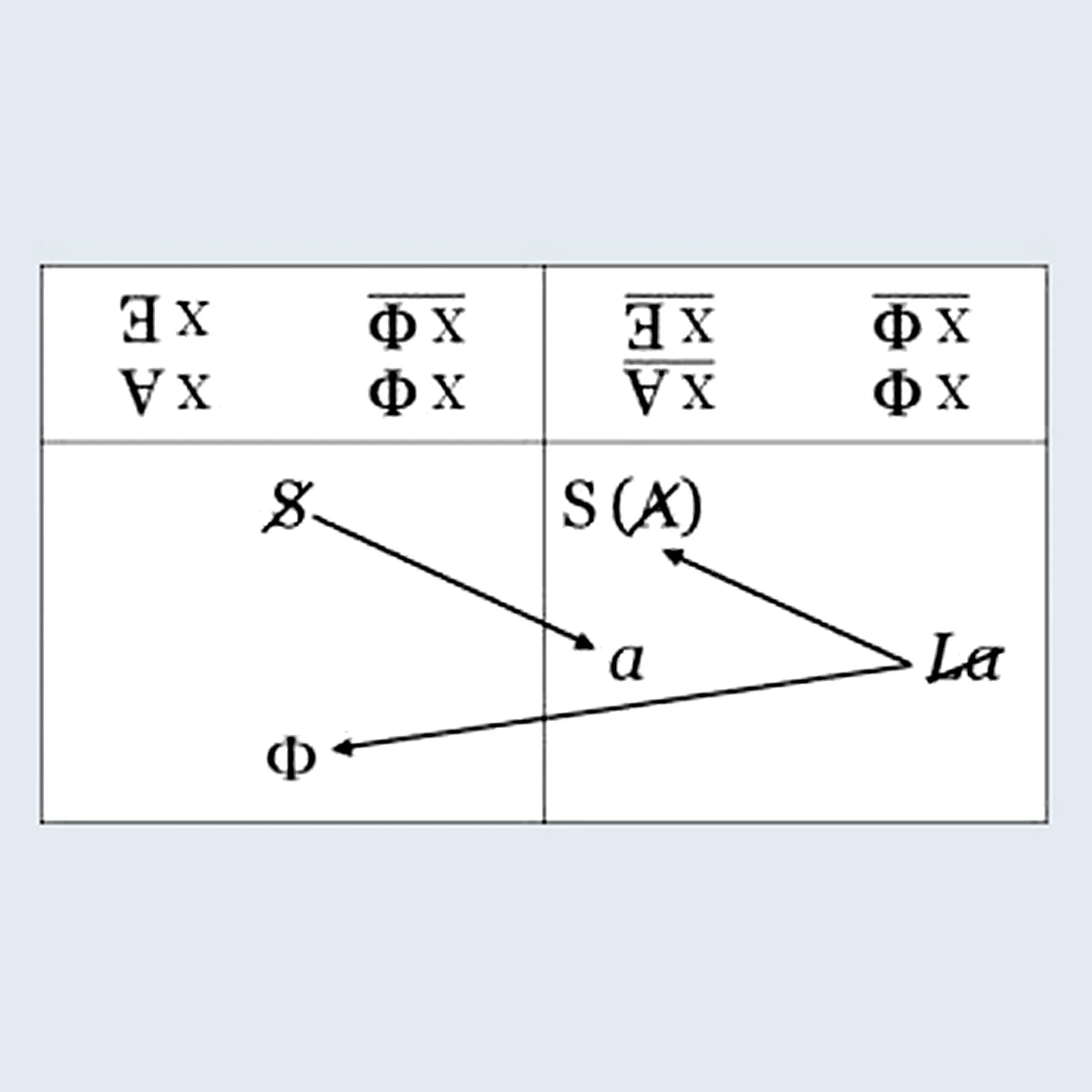 The Logic Formulas of Sexuation — Paula Hochman