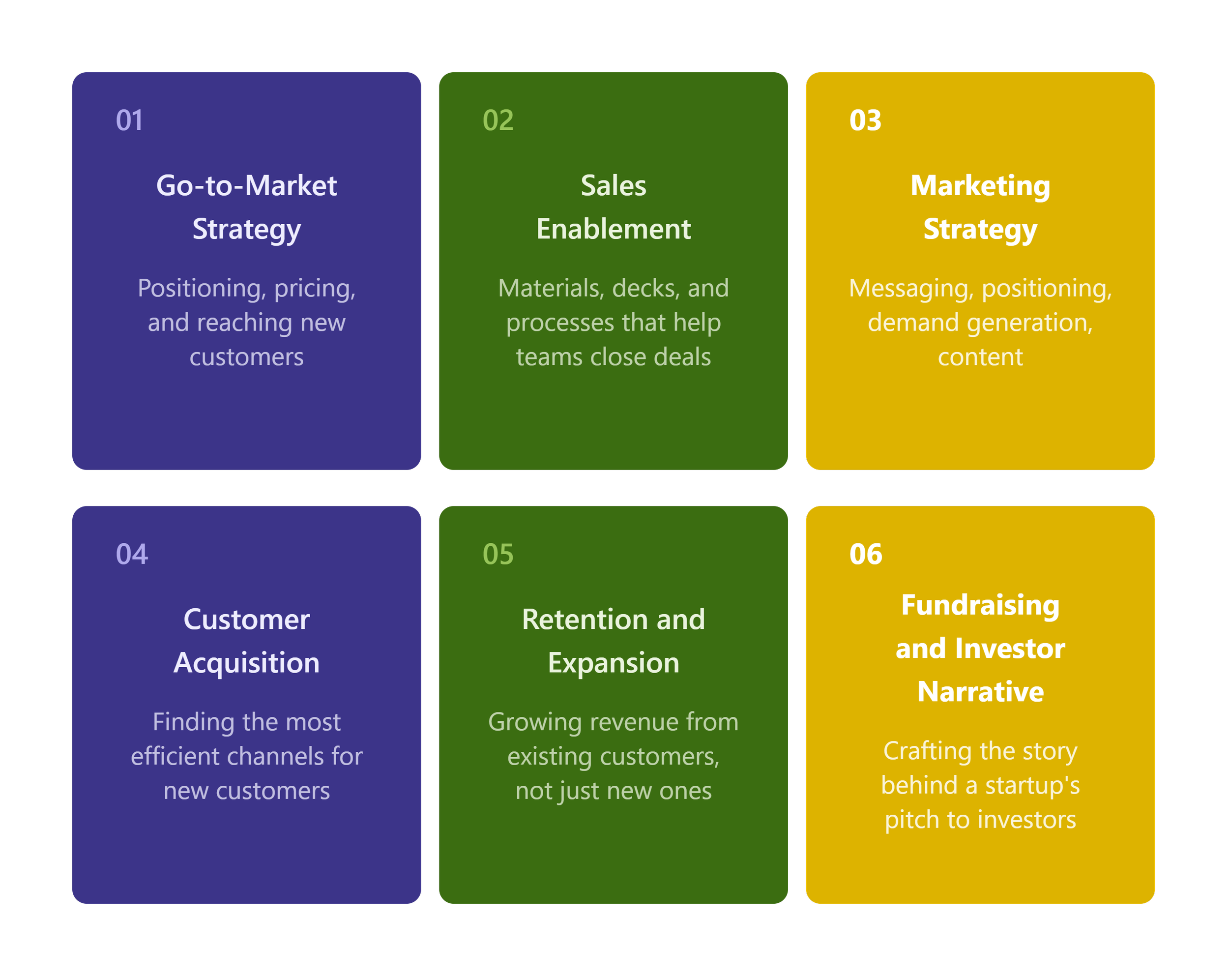 Types of Growth Consulting