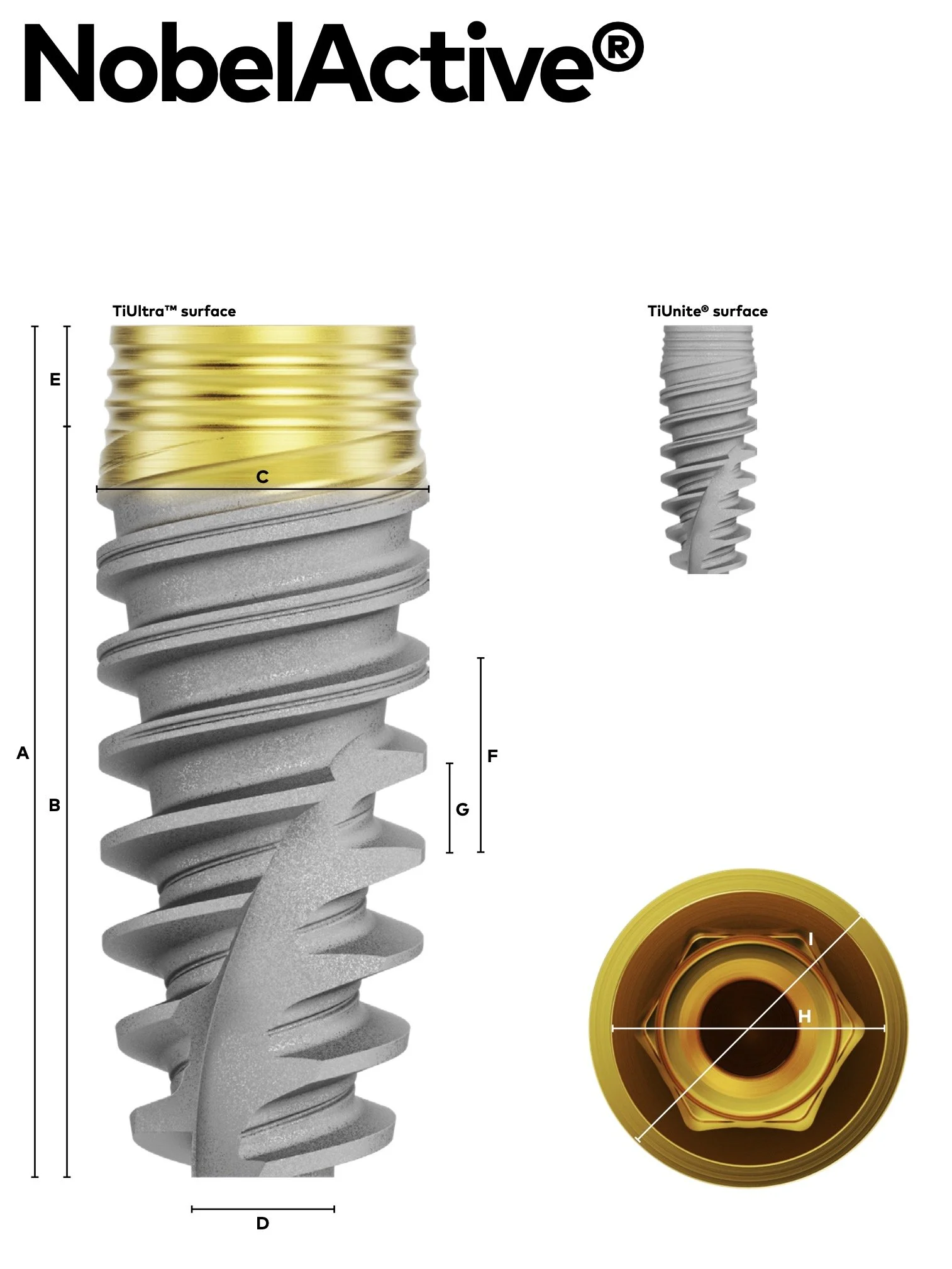 NobelActive Dental Implant