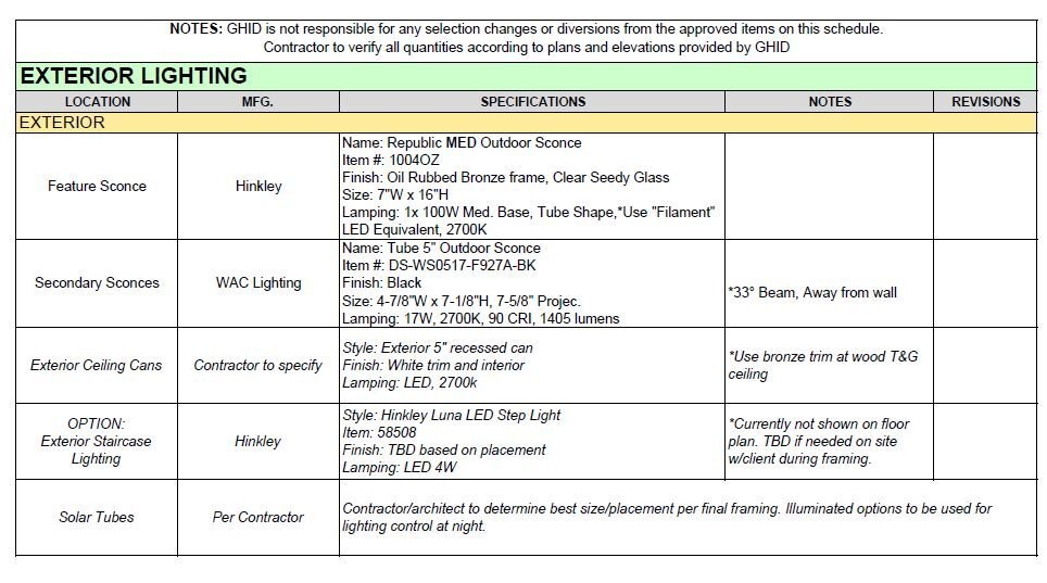  Lighting schedule outlining important information for client/contractor/trades to reference 