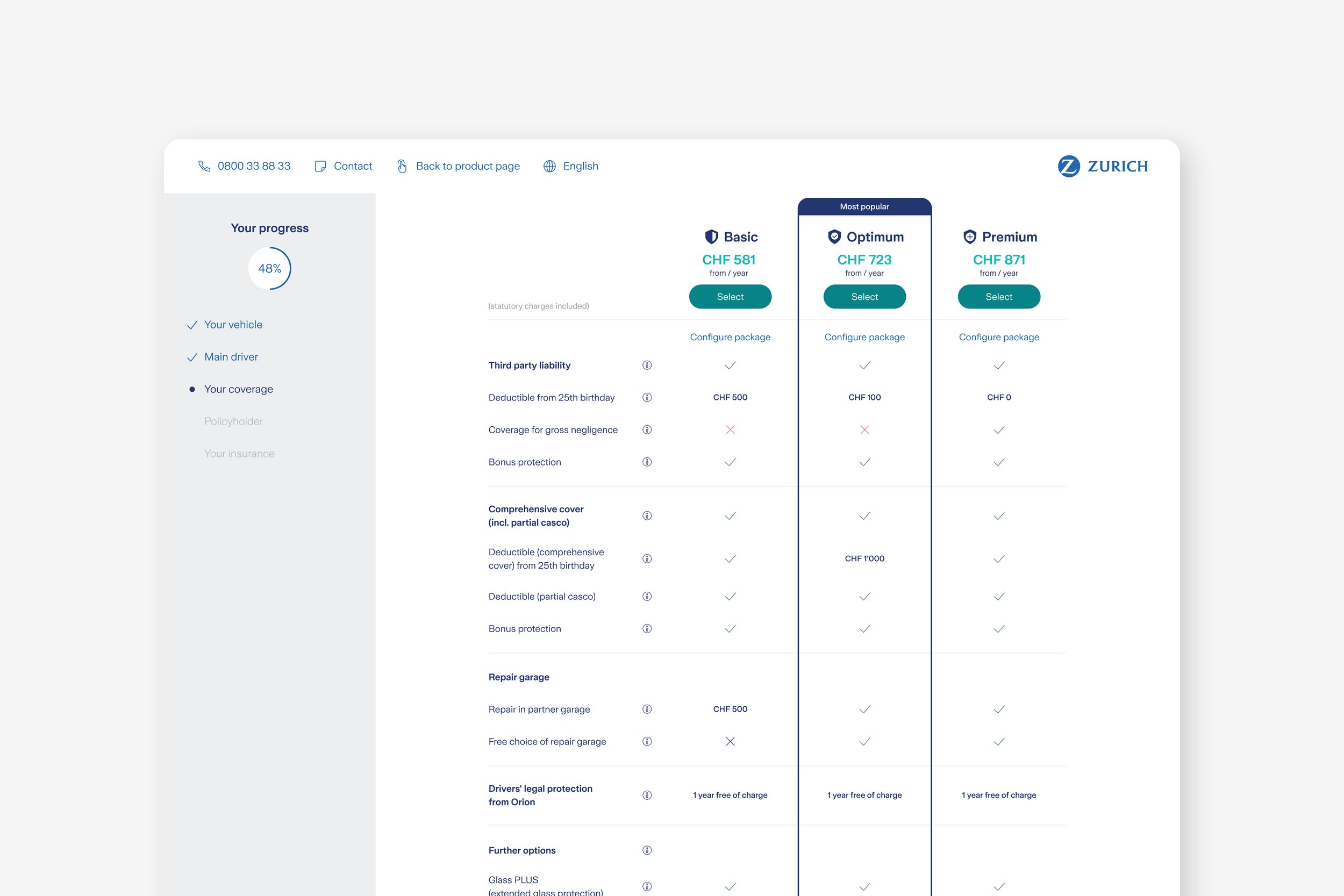 Optimized coverages page to make comparing alternatives as easy as possible.