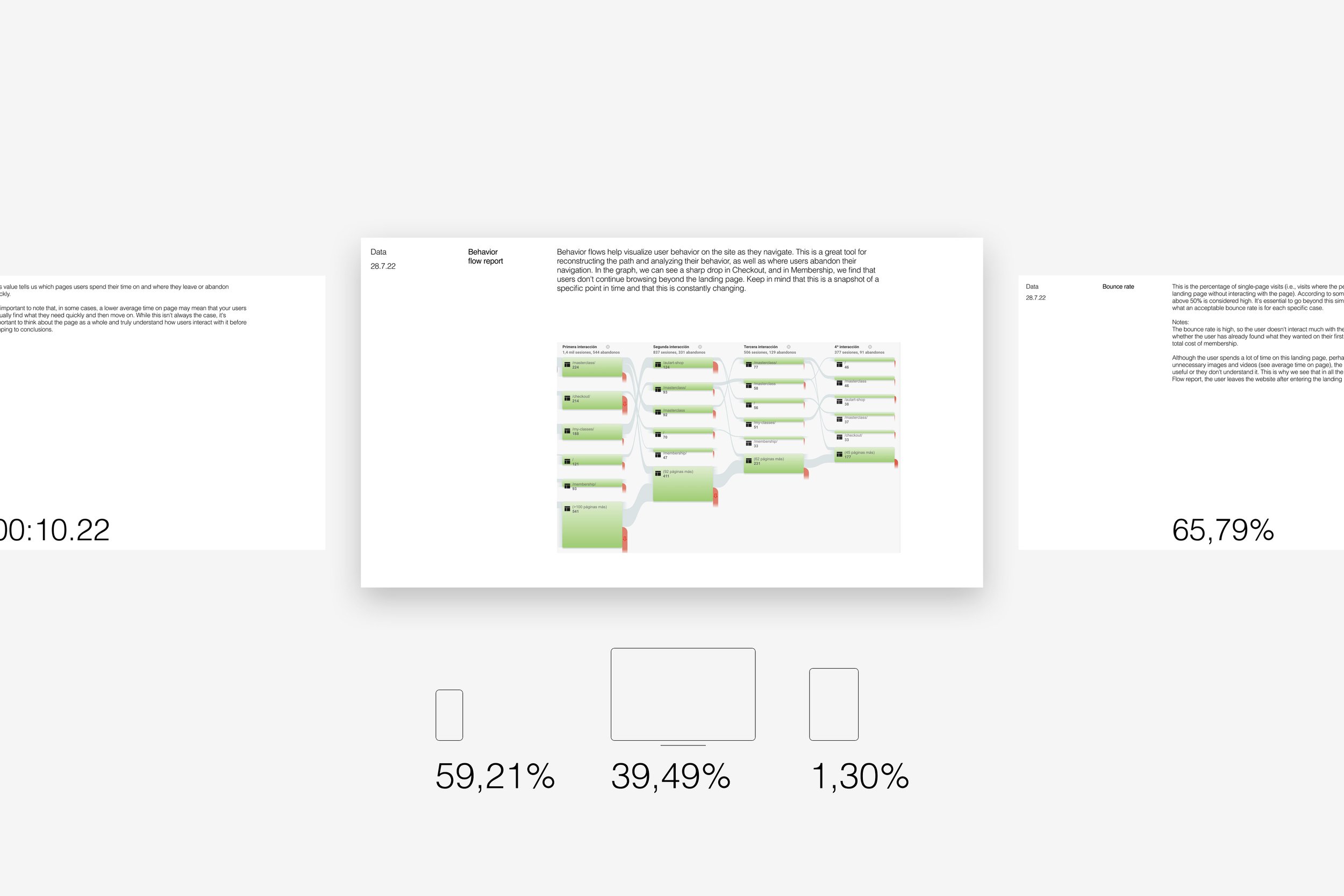 Quantitative and qualitative data analysis