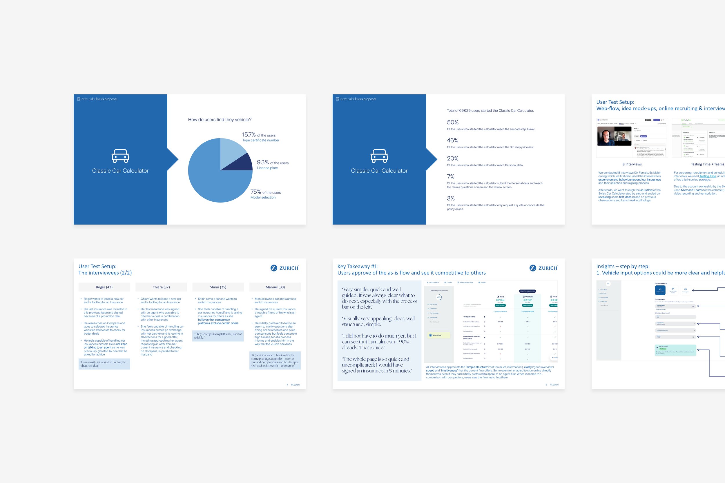 Data analysis and user interviews