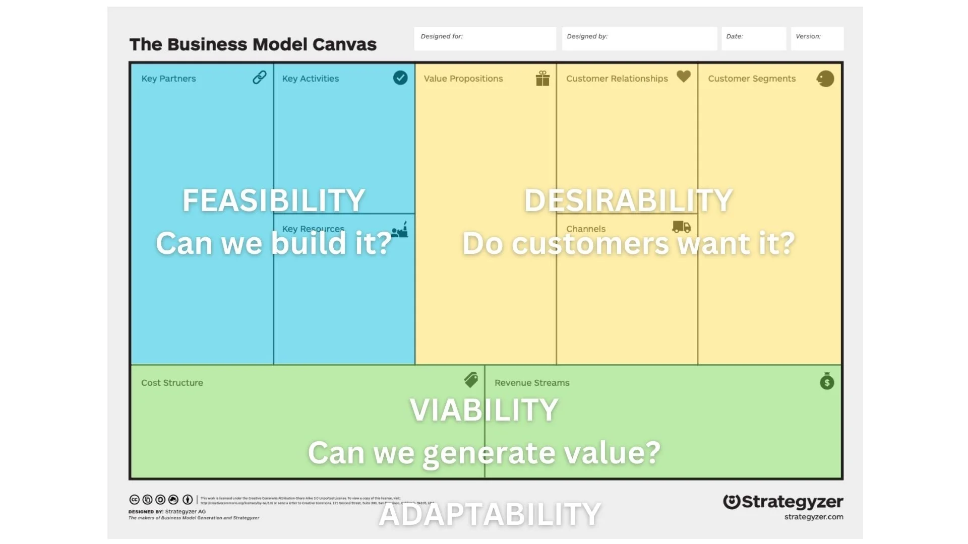 Leveraging your hidden assets through innovating your Business Model ...