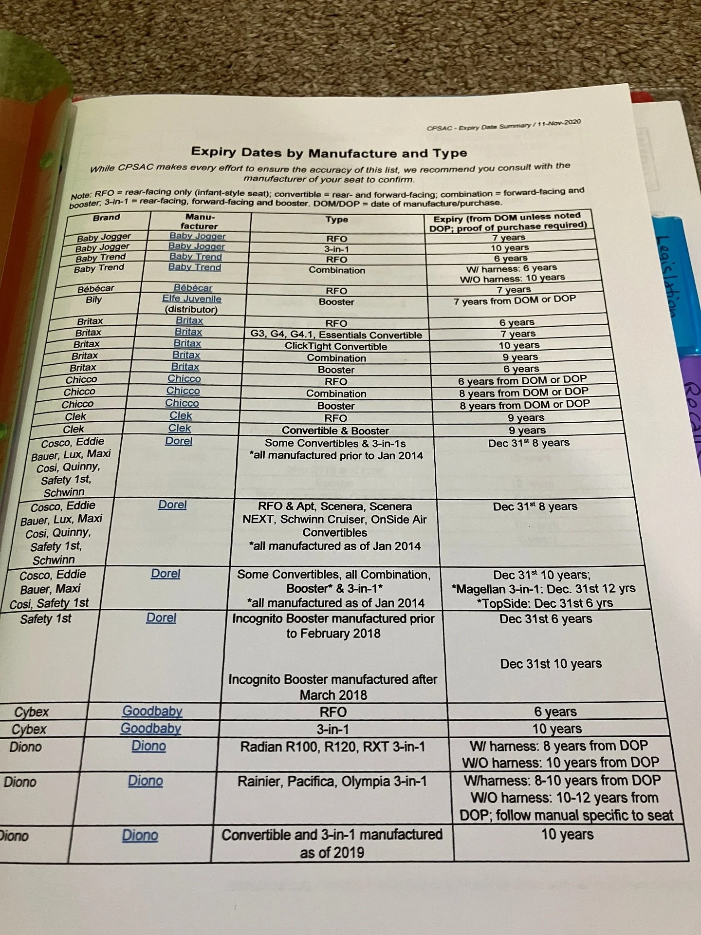 As a member of CPSAC, I have access to the CPSAC toolbox which has amazing resources for CPSTs. Some of my favourites are the list of expiry dates on car seats by their model and manufacturer, a list of recalls, and a list of all the laws by province