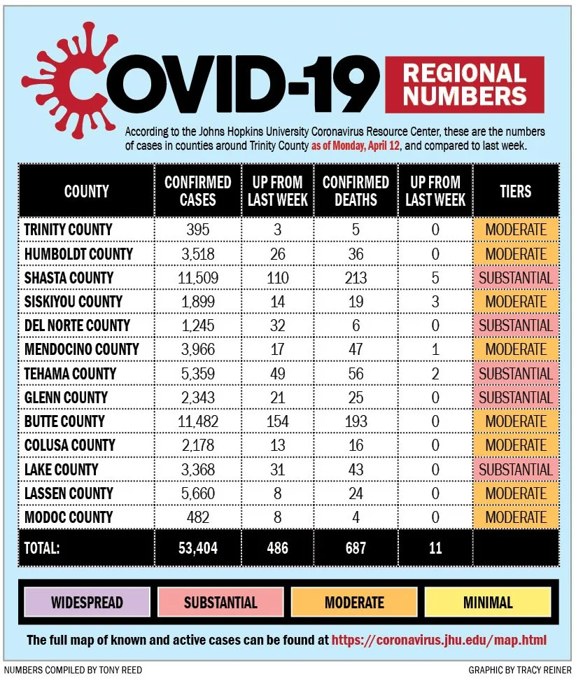 covid chart