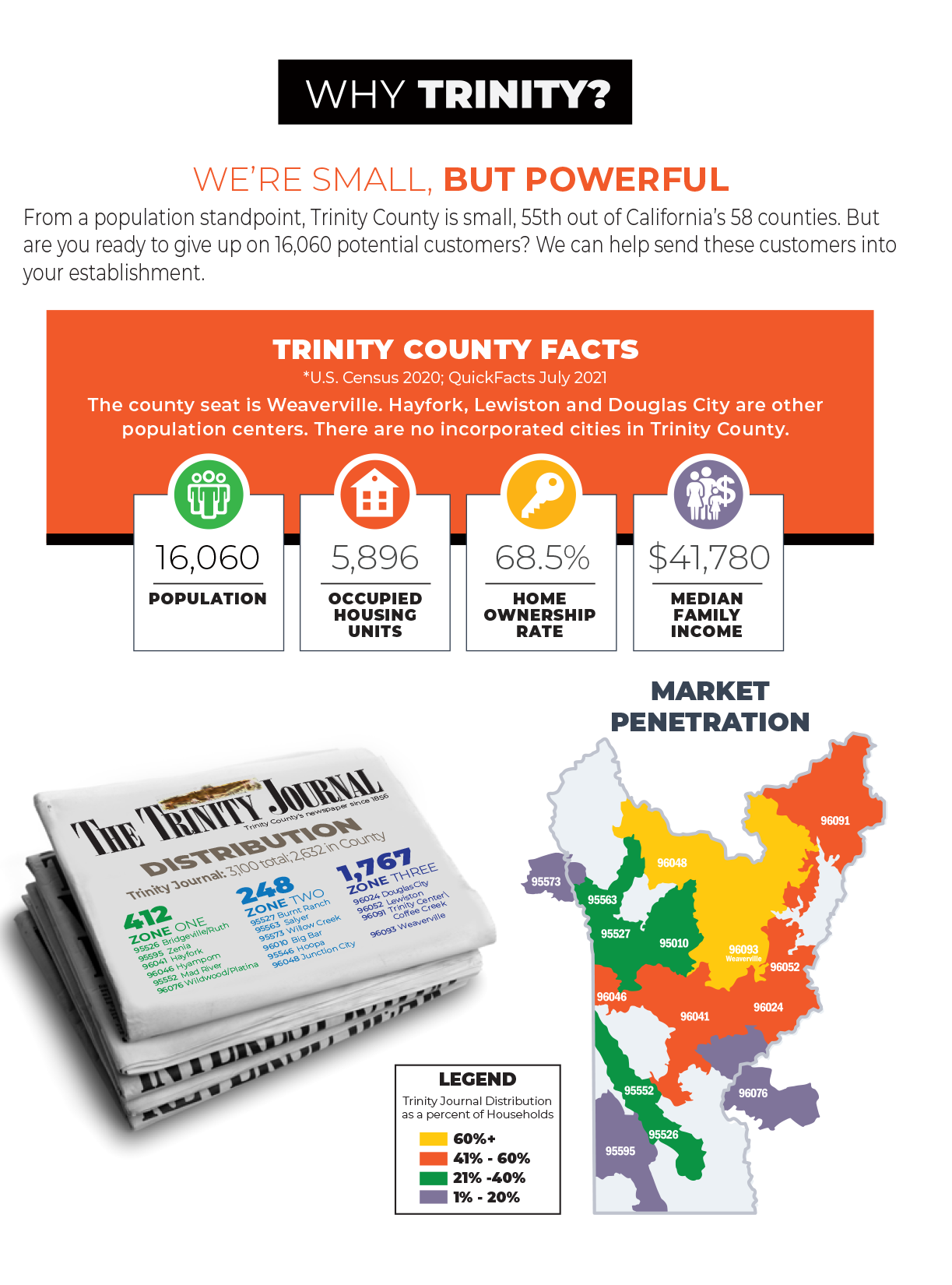 Infographics
A fun and effective way to get across a lot of information in a short amount of time.
The layout above was part of the TJ’s 2023 Advertising Rate Guide