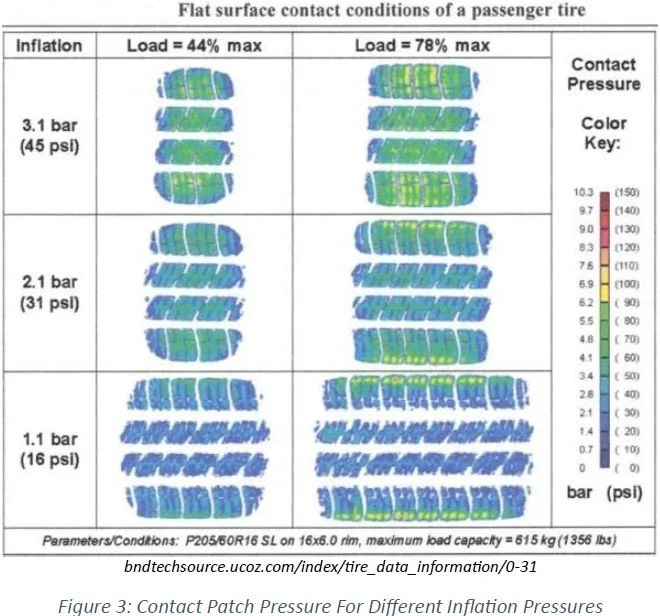 Technical Article #1: Race Car Tyre Pressures - A Comprehensive Guide ...
