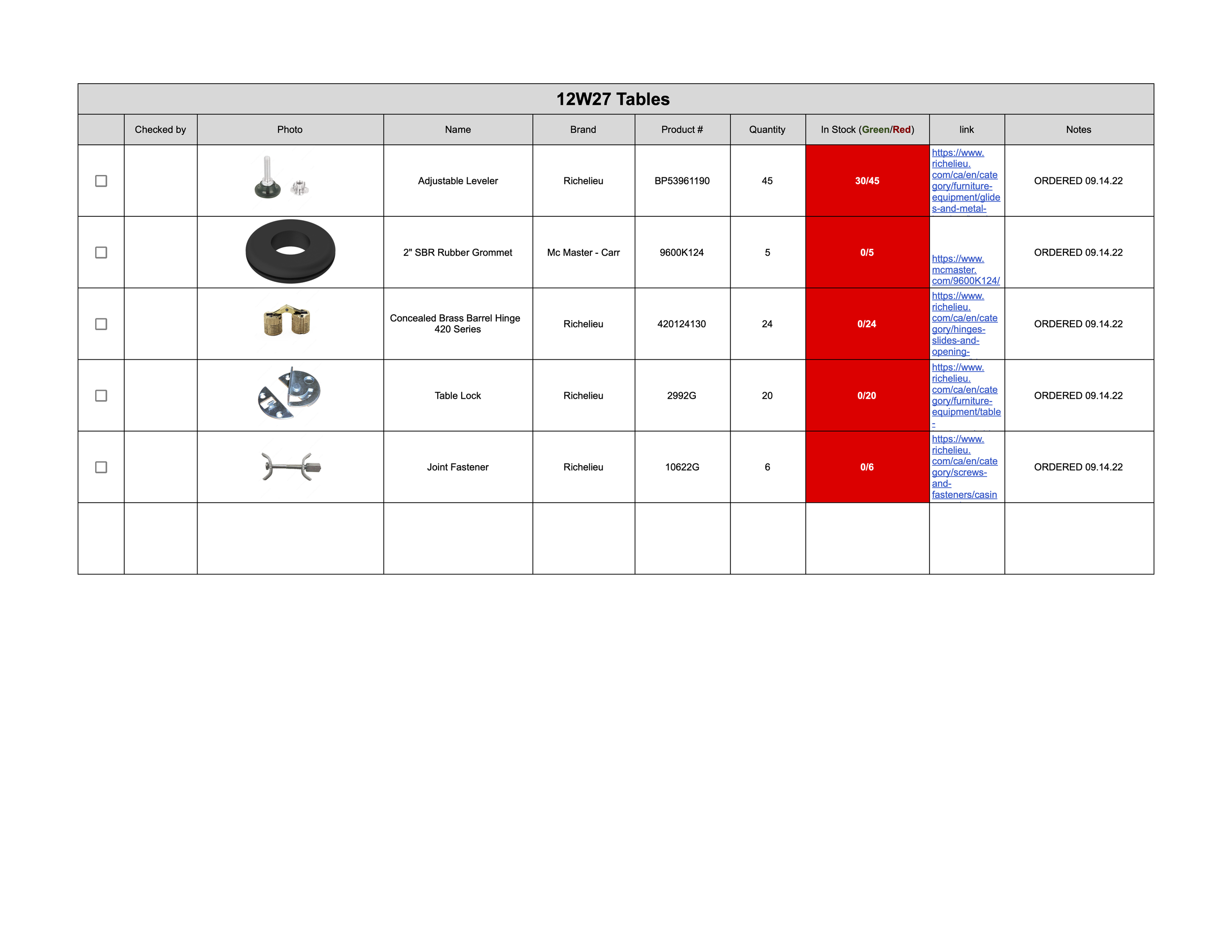 Copy of 12W27 Table Checklist - Sheet1 (1).png