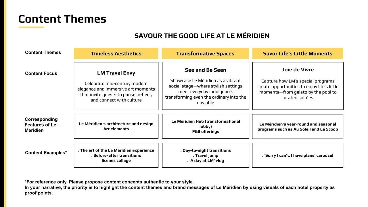 Le Méridien KOL Brief - PERSONALITY - Storyboard.pptx (1).jpg