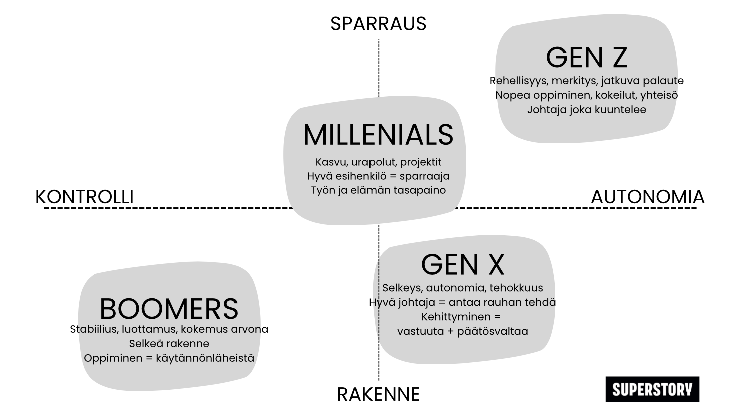 Tulevaisuuden johtamista on kyky toimia epävarmuudessa niin, että muut voivat toimia varmuudella.