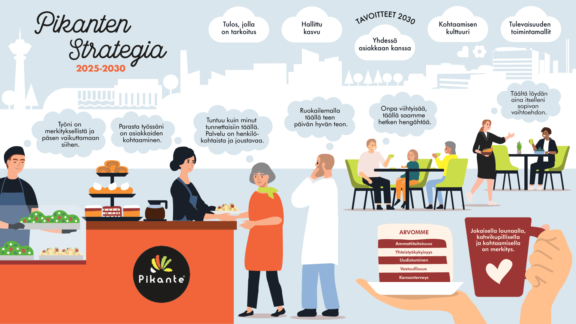 Osallistava strategiaprosessi Pikanten tulevaisuuden tueksi