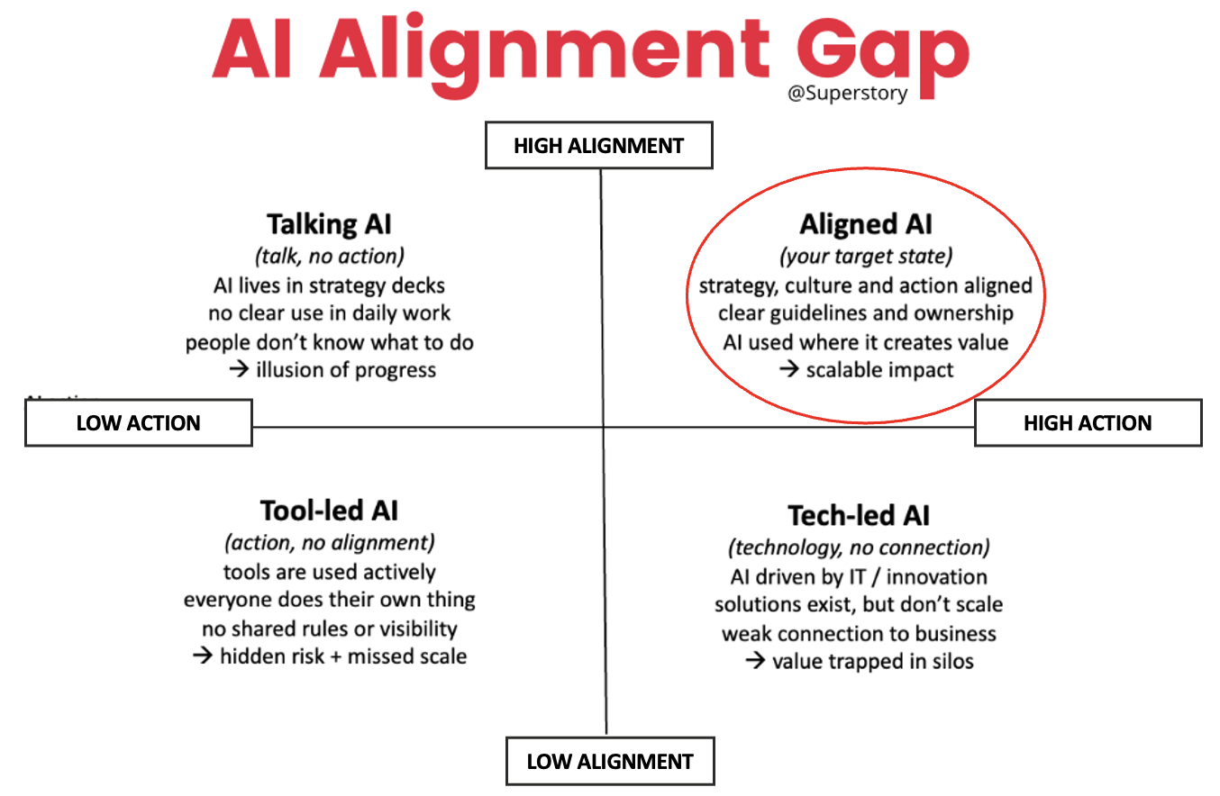 AI-murros ei kaadu teknologiaan vaan siihen, että kukaan ei johda sitä osaksi arjen työtä