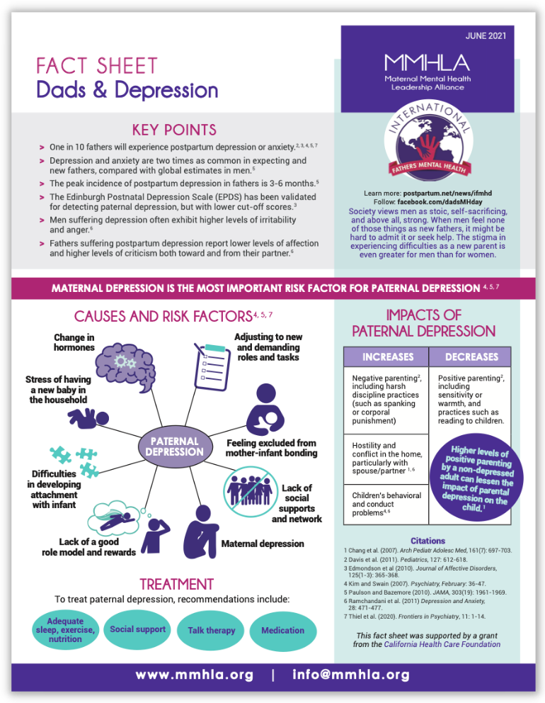 Fact Sheet - Dads and Depression — Maternal Mental Health Leadership ...