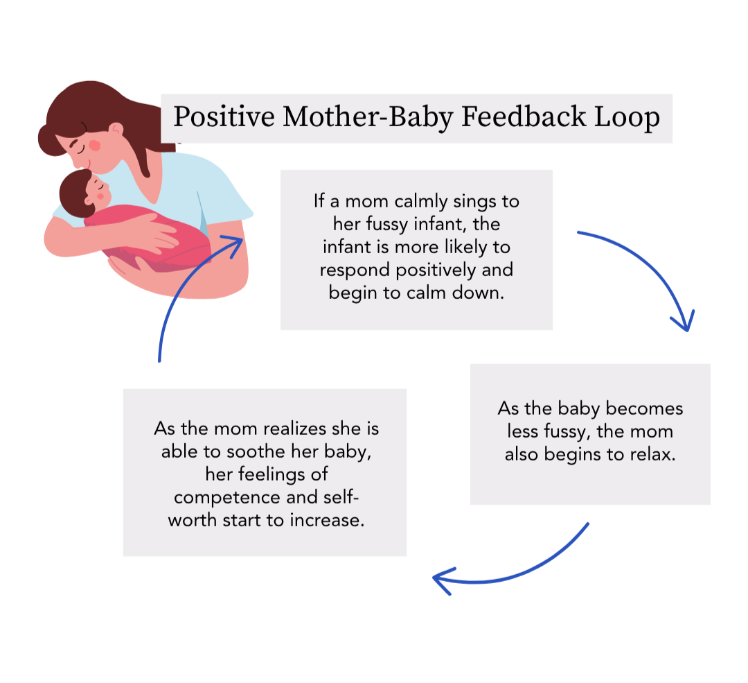 Maternal Mental Health: Impact on the Child — Maternal Mental Health ...