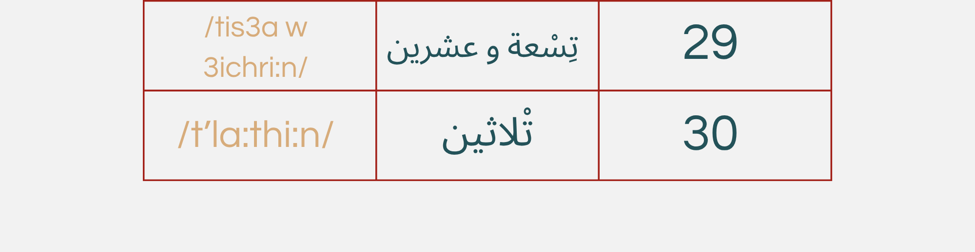 Algerian Numbers 0_30 | Algerian with Mona || Learn how to speak ...