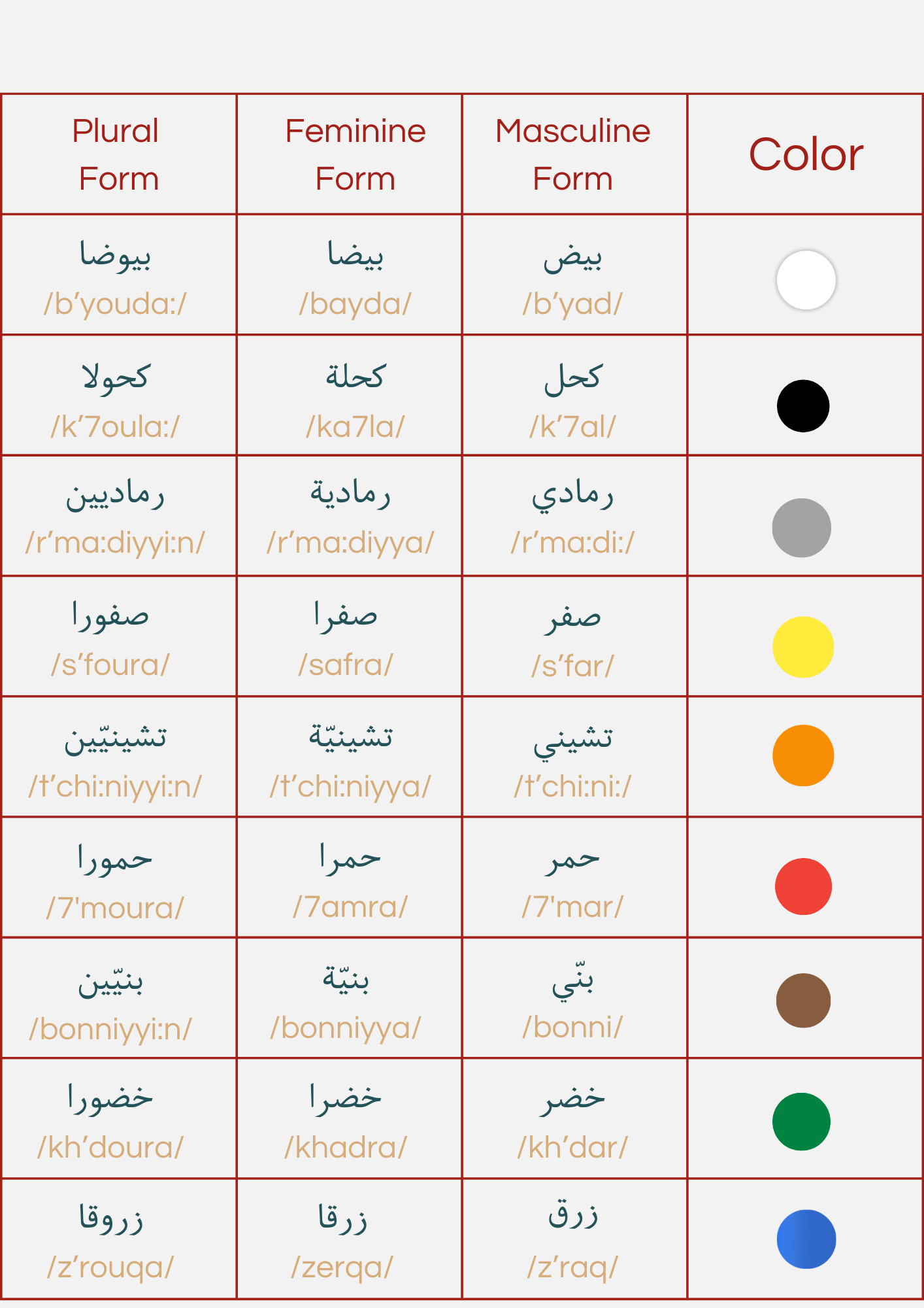Algerian Arabic Colors 🎨 | Algerian with Mona || Learn how to speak ...