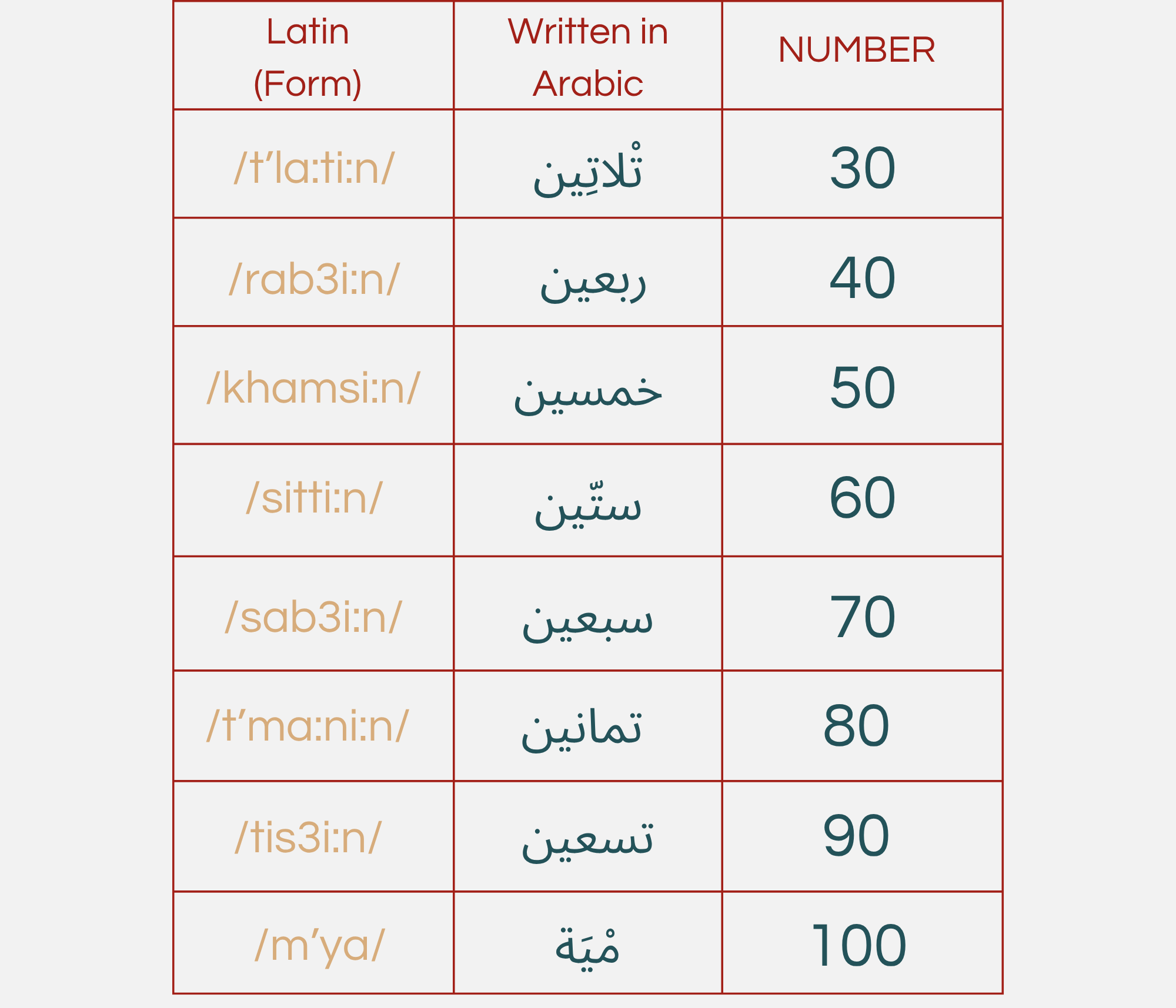 Algerian Numbers 30 + | Algerian with Mona || Learn how to speak ...