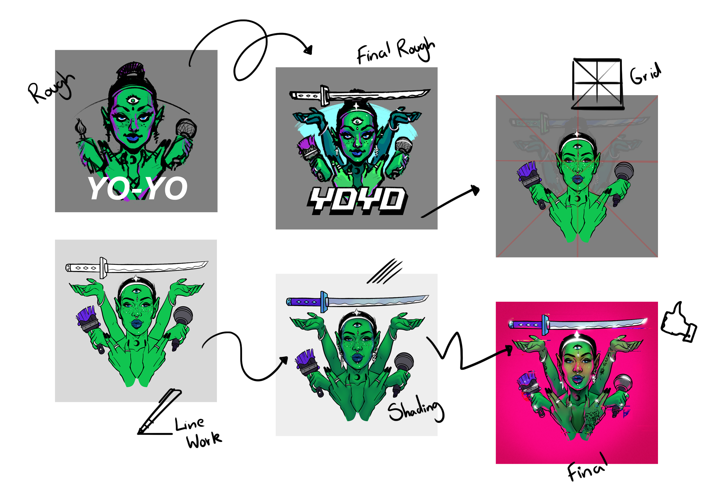 YOYO_Case_Study.png