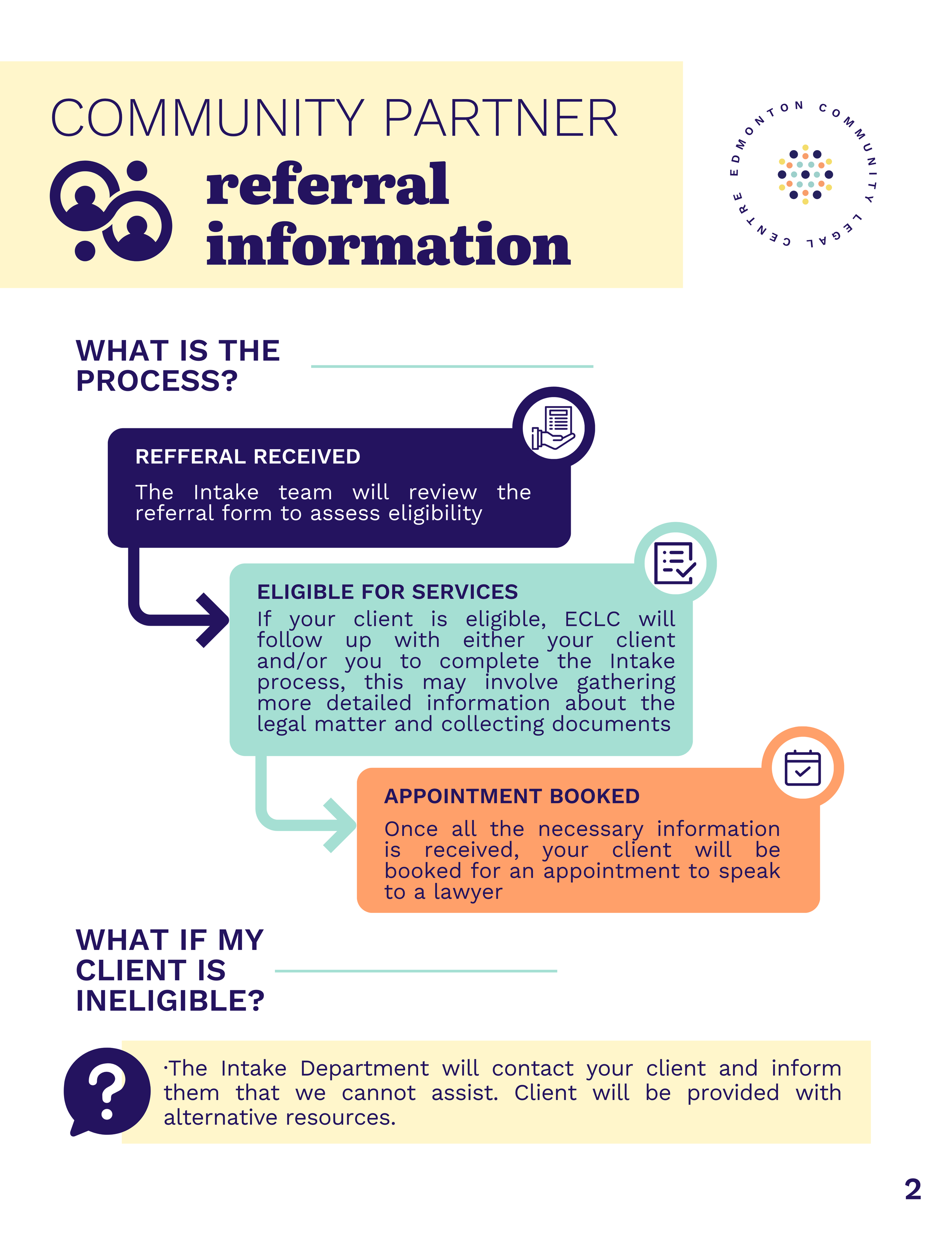 Community Referral — Edmonton Community Legal Centre