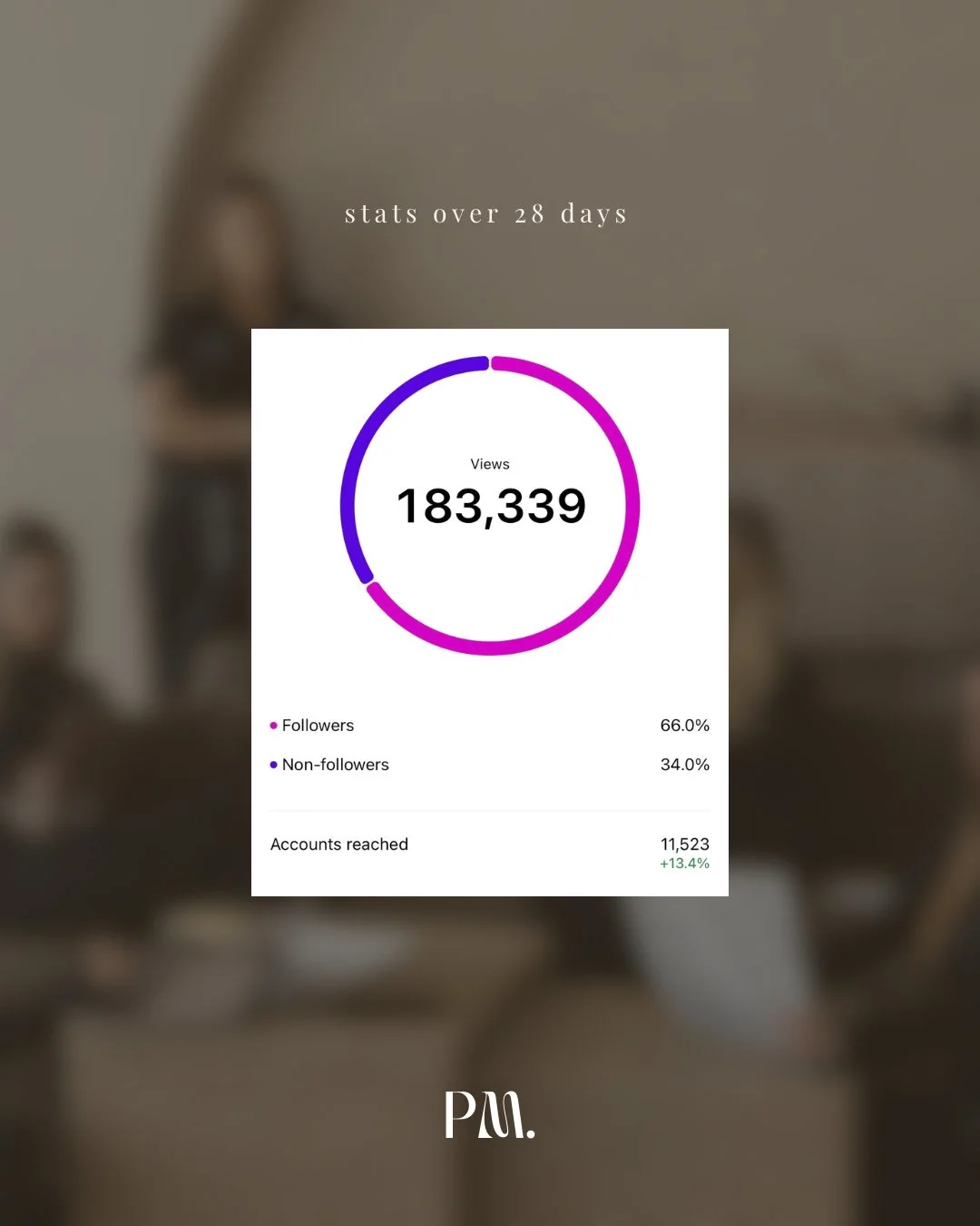 One thing we love to see is continuous and solid growth for our clients. It's important to remember that growth looks different for everyone, but see these green little numbers every month is a sure sign you're growing!

📍SOUTH FLORIDA &amp; East Co