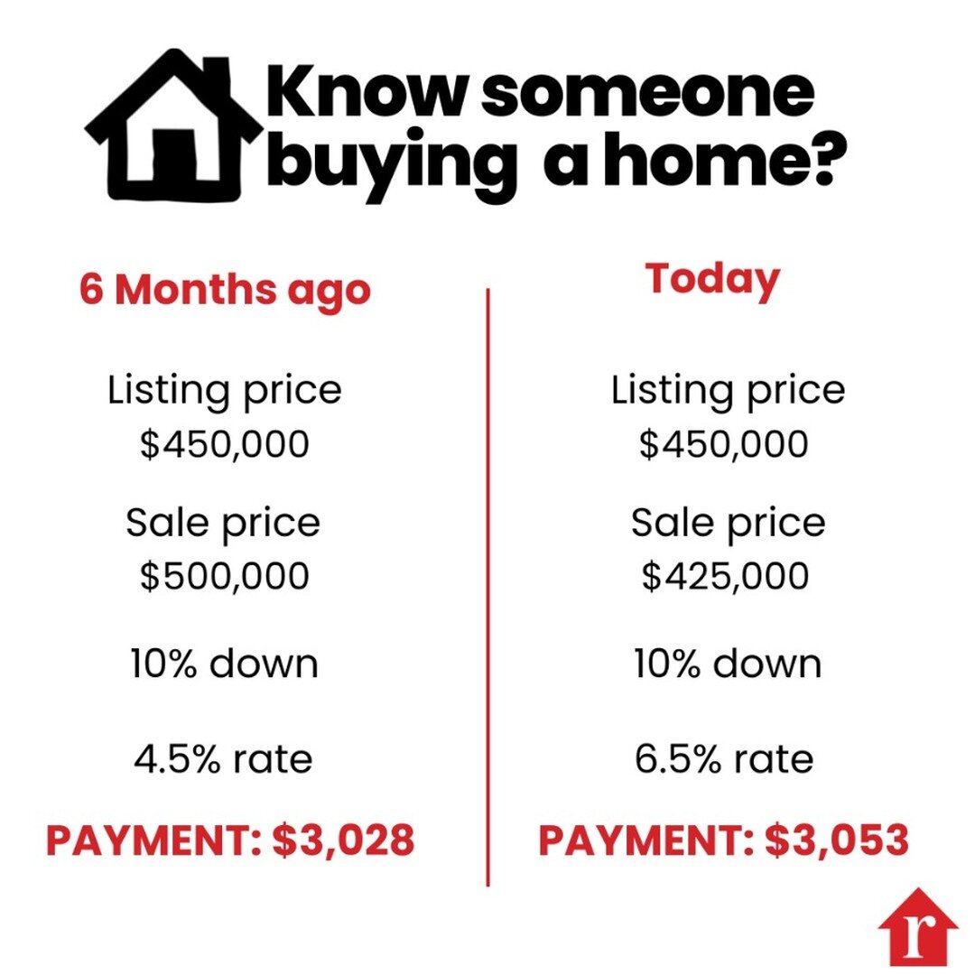 Information is key 🔑

Reach out to us! 
We can contact you with the BEST professionals on the specifics of purchasing your home!

#interestrates #afetitle #americanfirstescrow #southernutahrealestate #southernutahrealtor #realestate #americanfirstpu