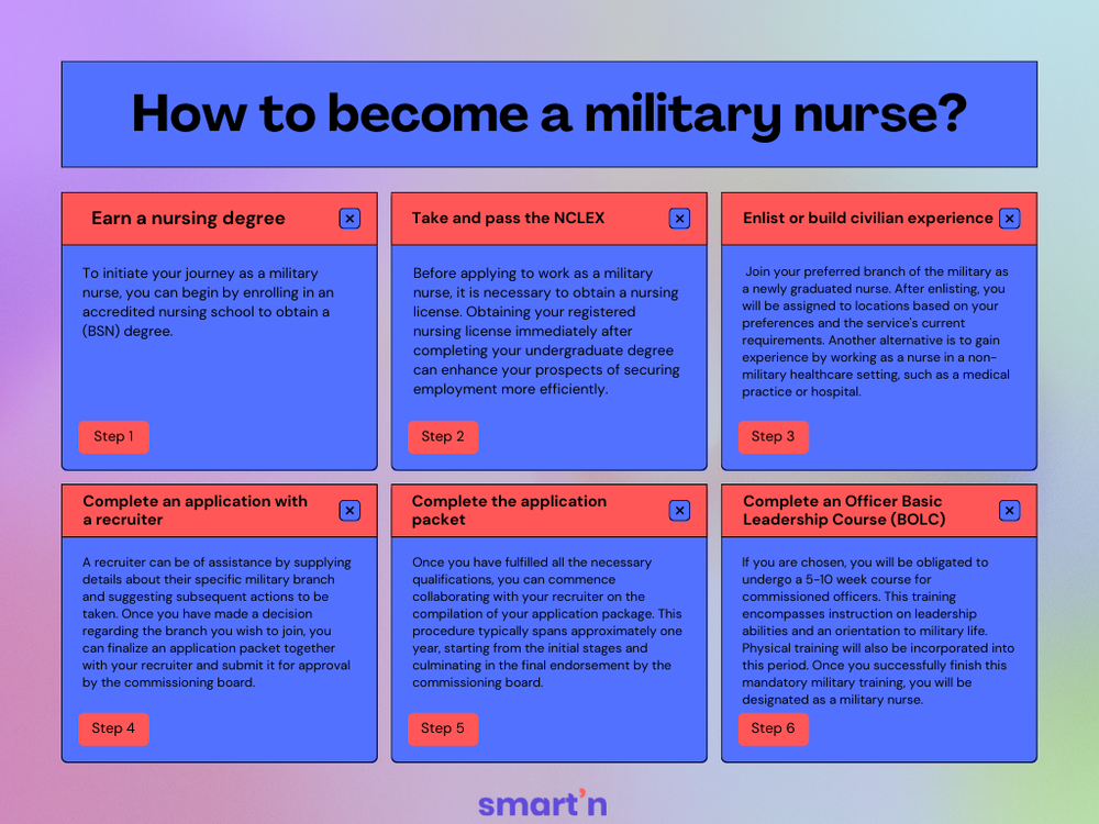Smart'n | The GPT for nurses