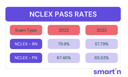 presentation college nclex pass rate