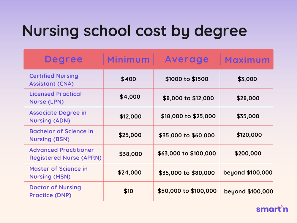 Smart'n | The GPT for nurses