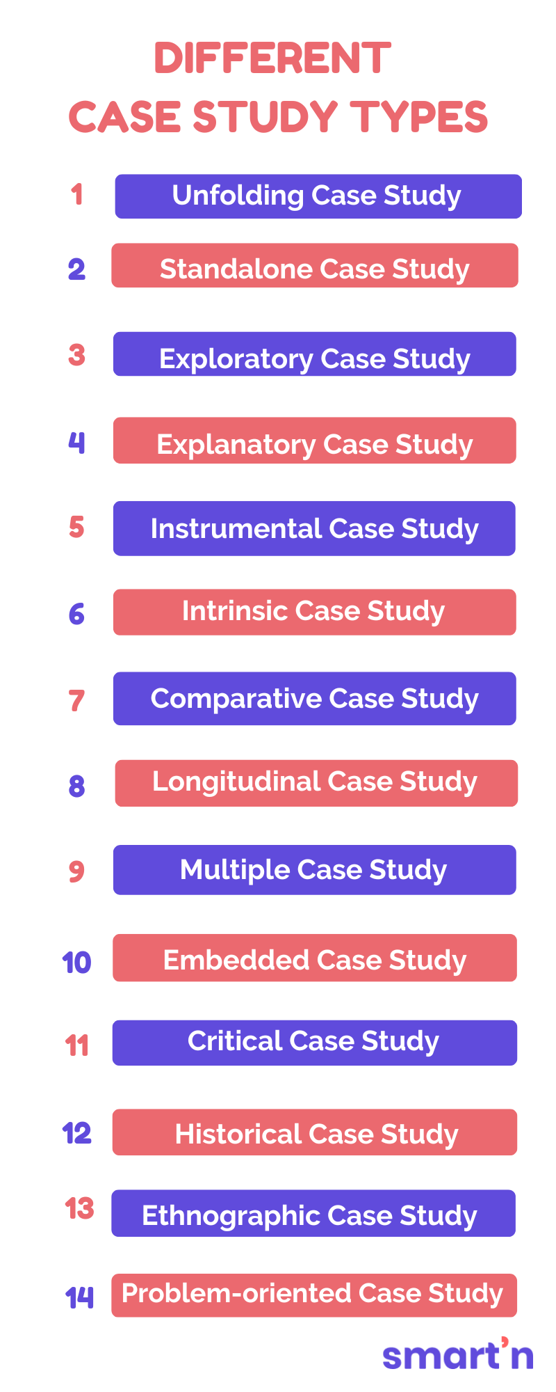 Different case study types