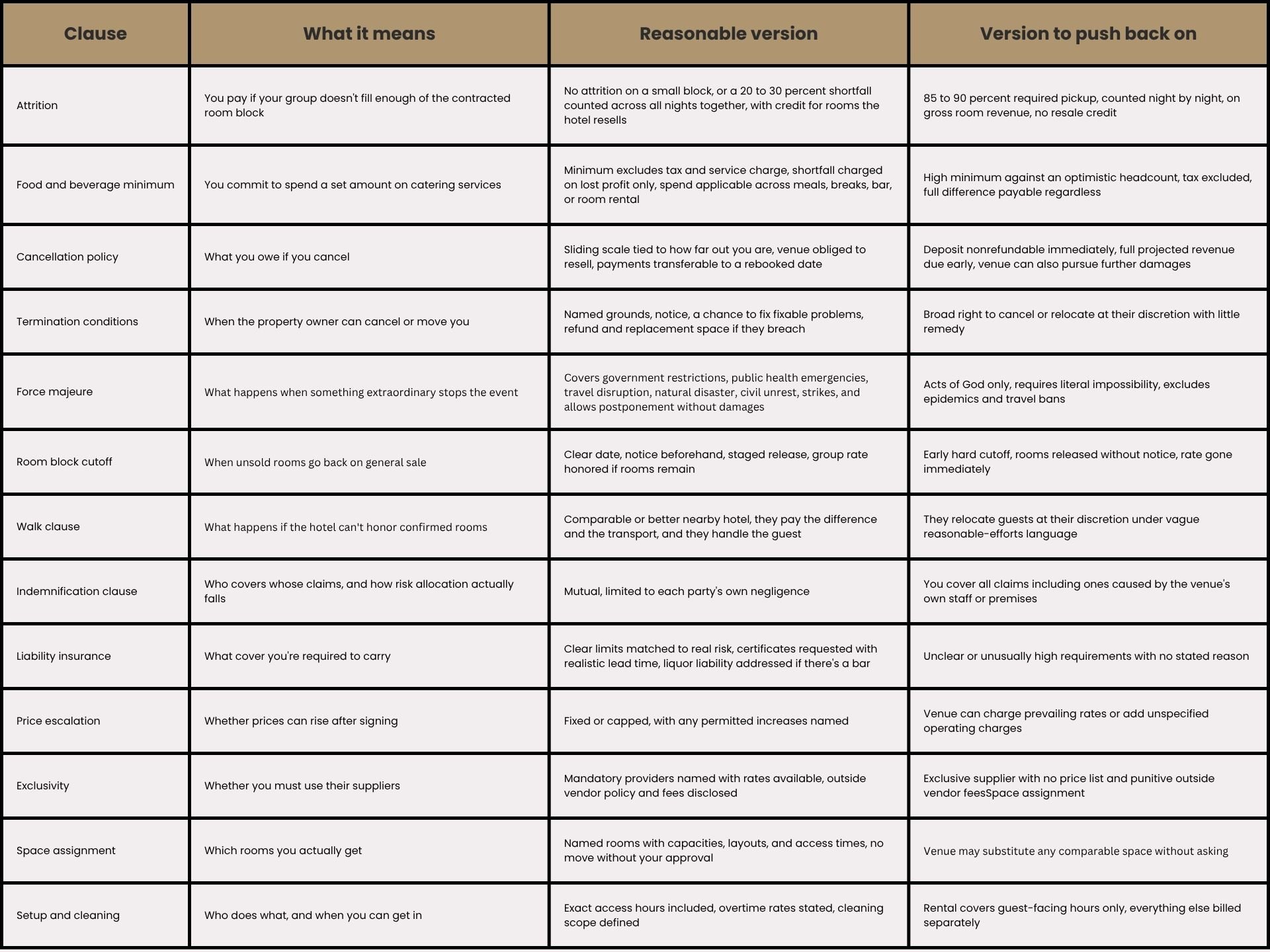 clause definitions