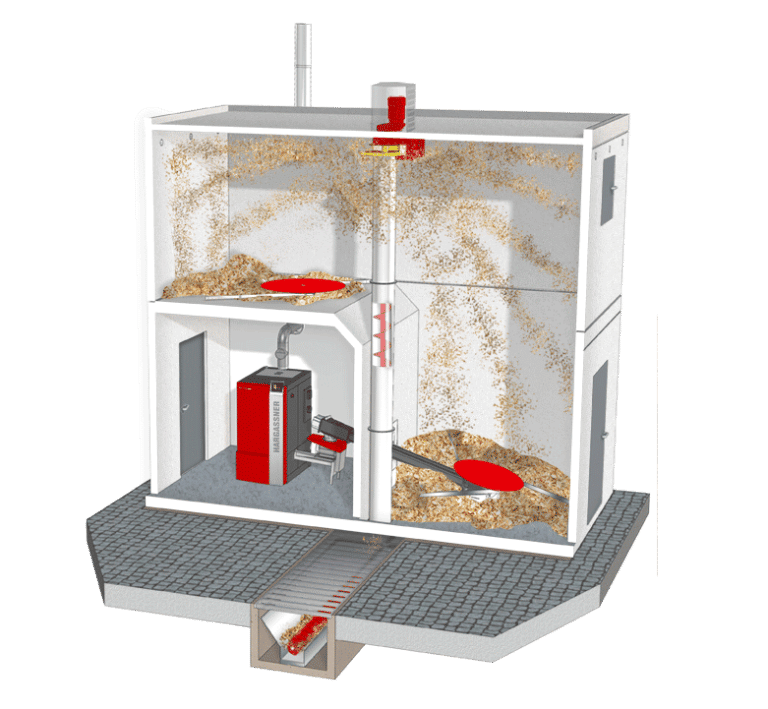 Heating Modules — Evergreen BioHeat Ltd.