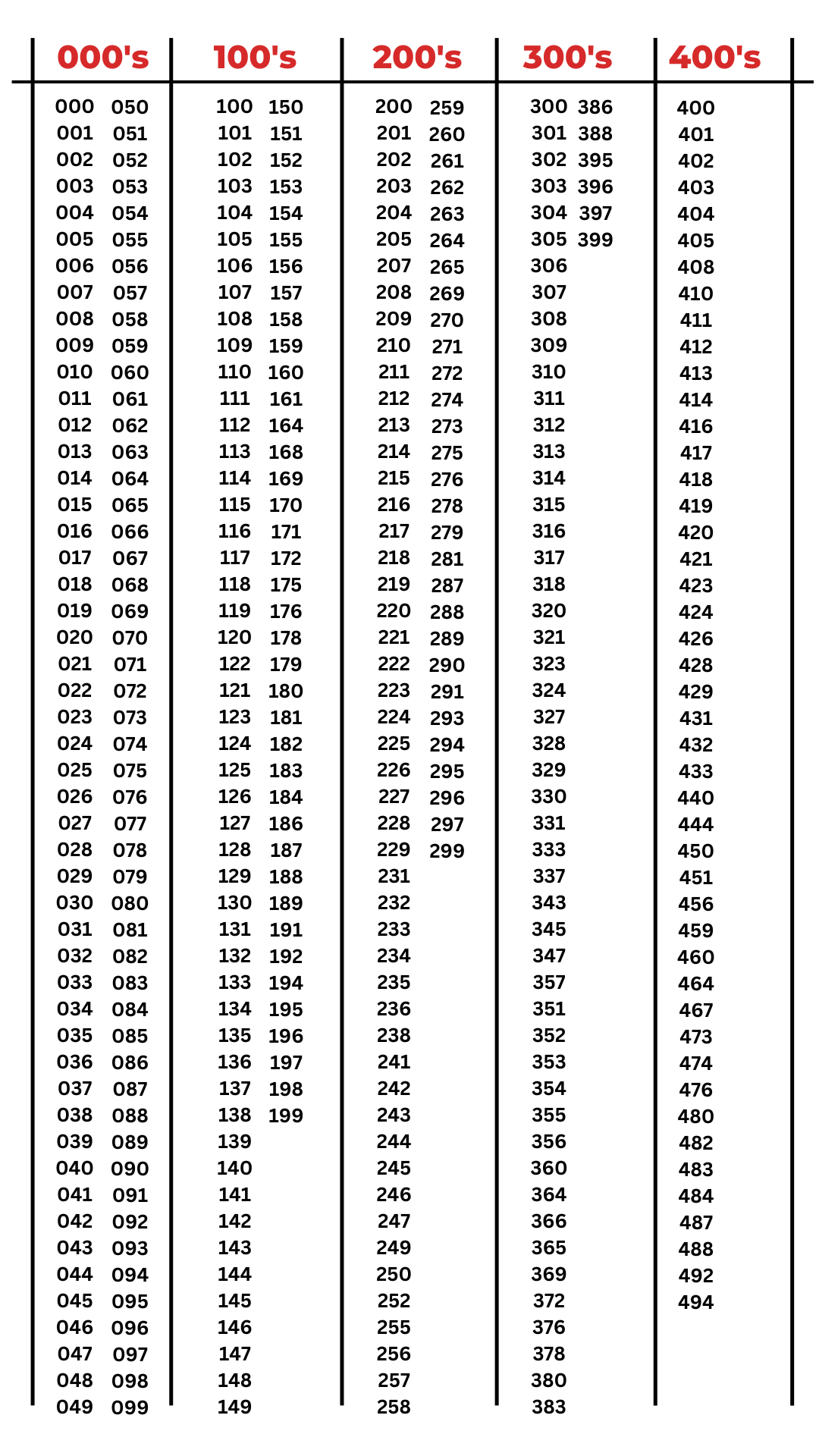 SK8 No. list (1).png