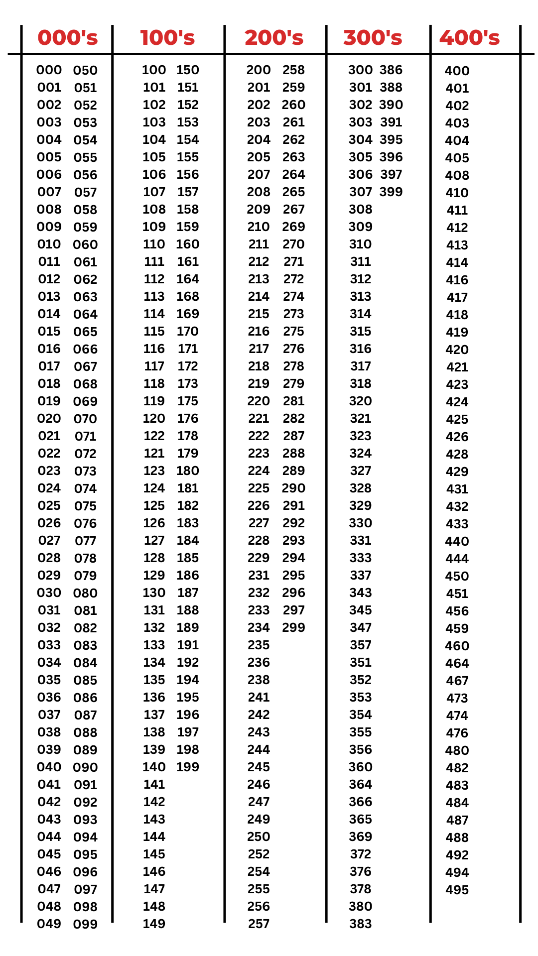 SK8 No. list (1).png