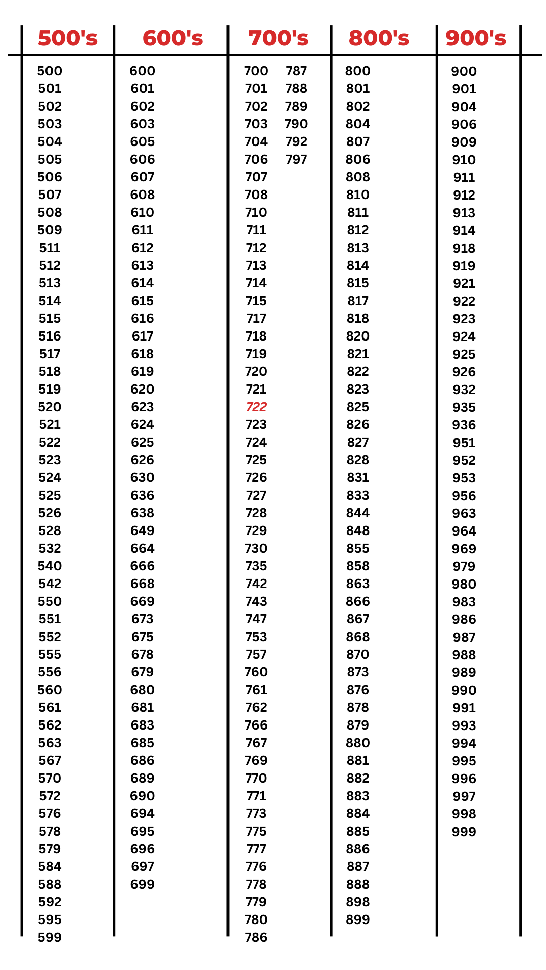 SK8 No. list uly 2026.-2.png