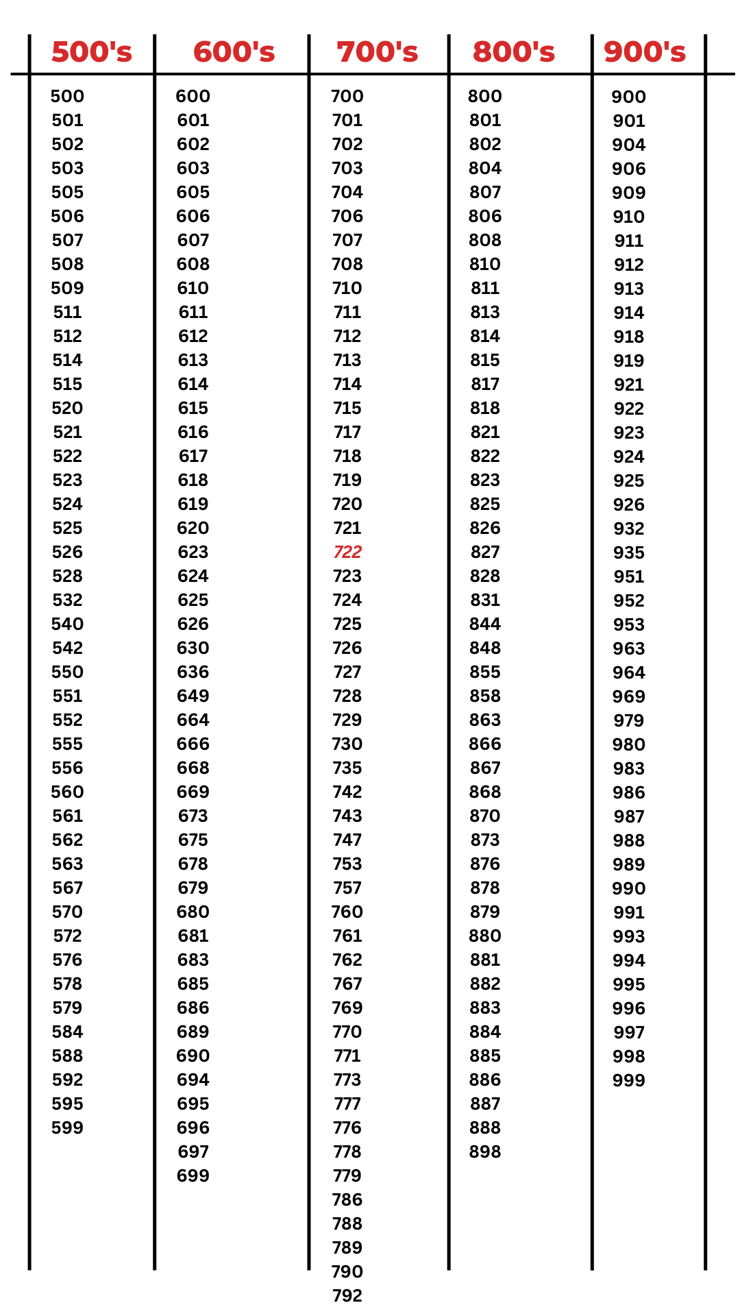 SK8 No. list (2).png