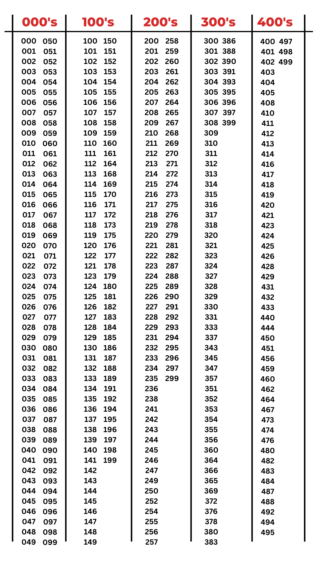 SK8 No. list july 2026 -1.png